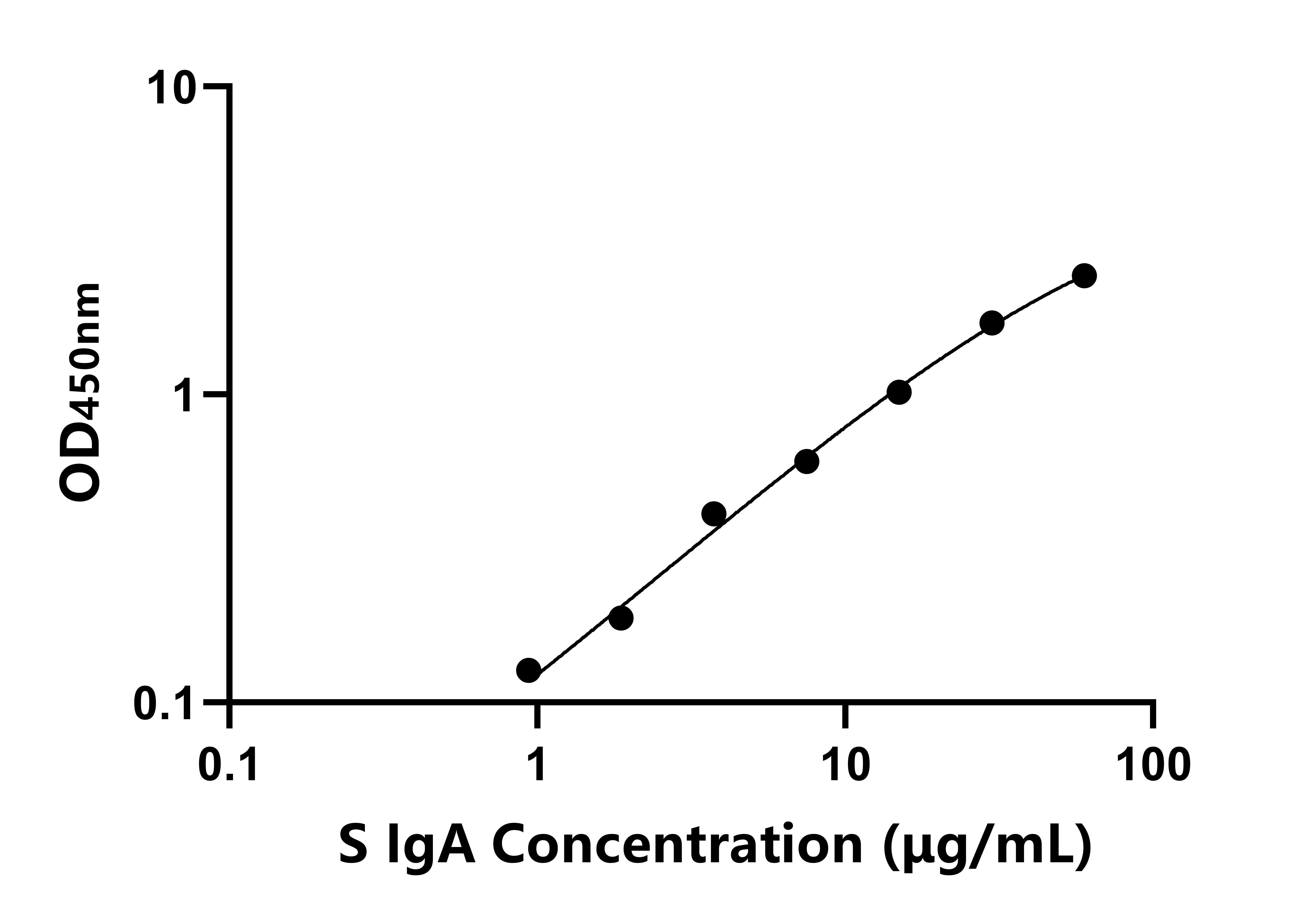 羊免疫球蛋白A(IgA)ELISA试剂盒