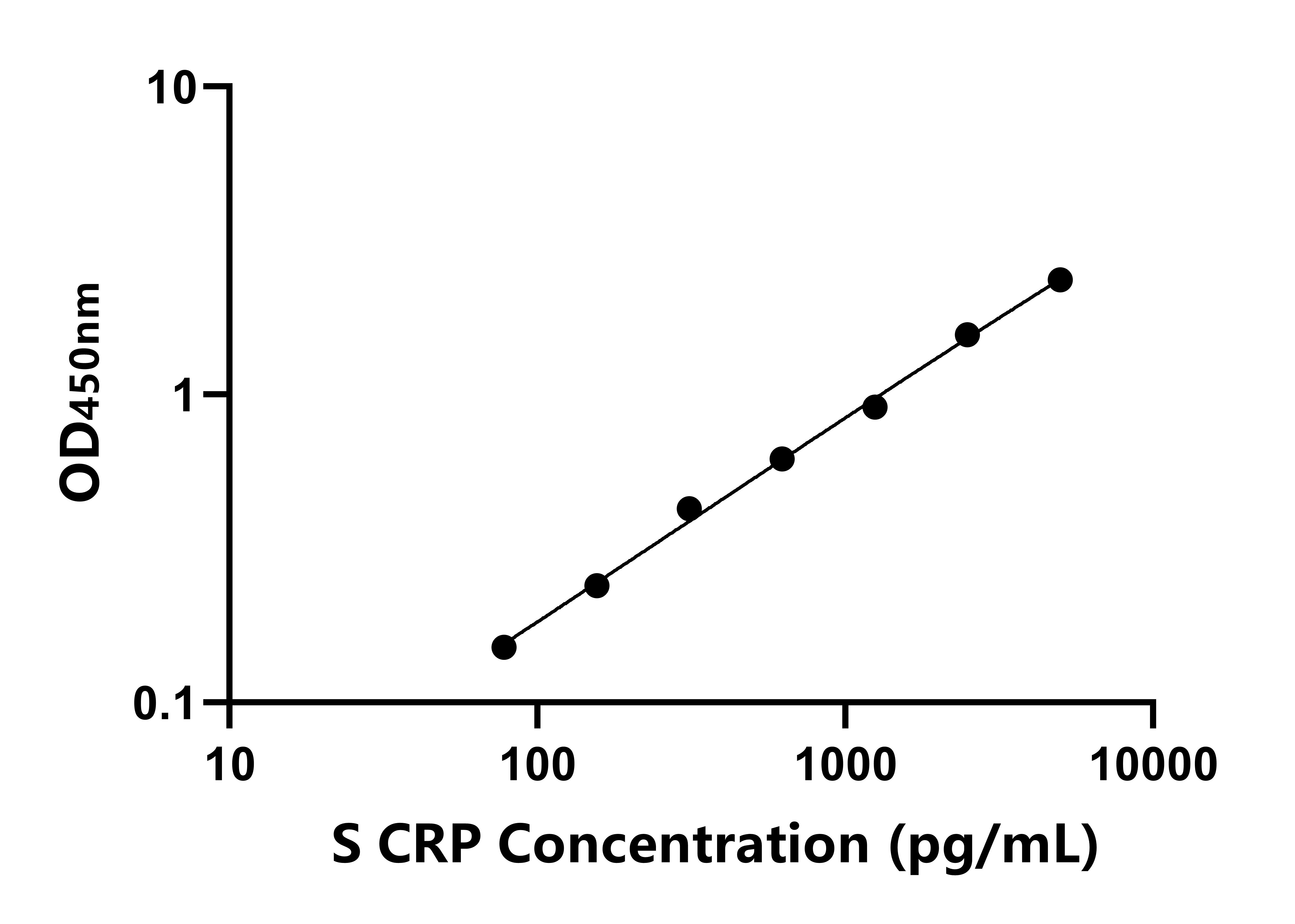 羊C反应蛋白(CRP)ELISA试剂盒