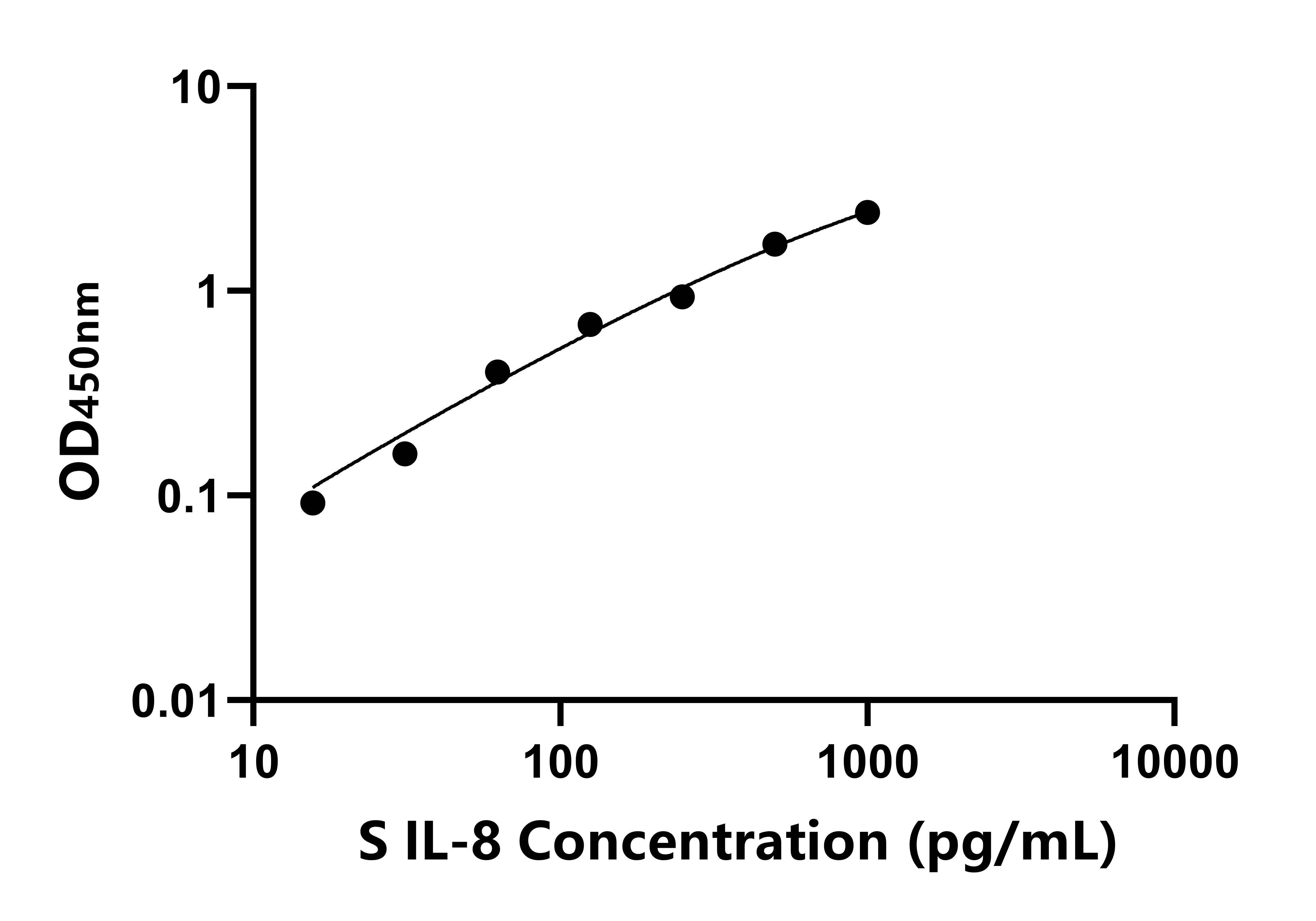 羊白介素8(IL-8)ELISA试剂盒