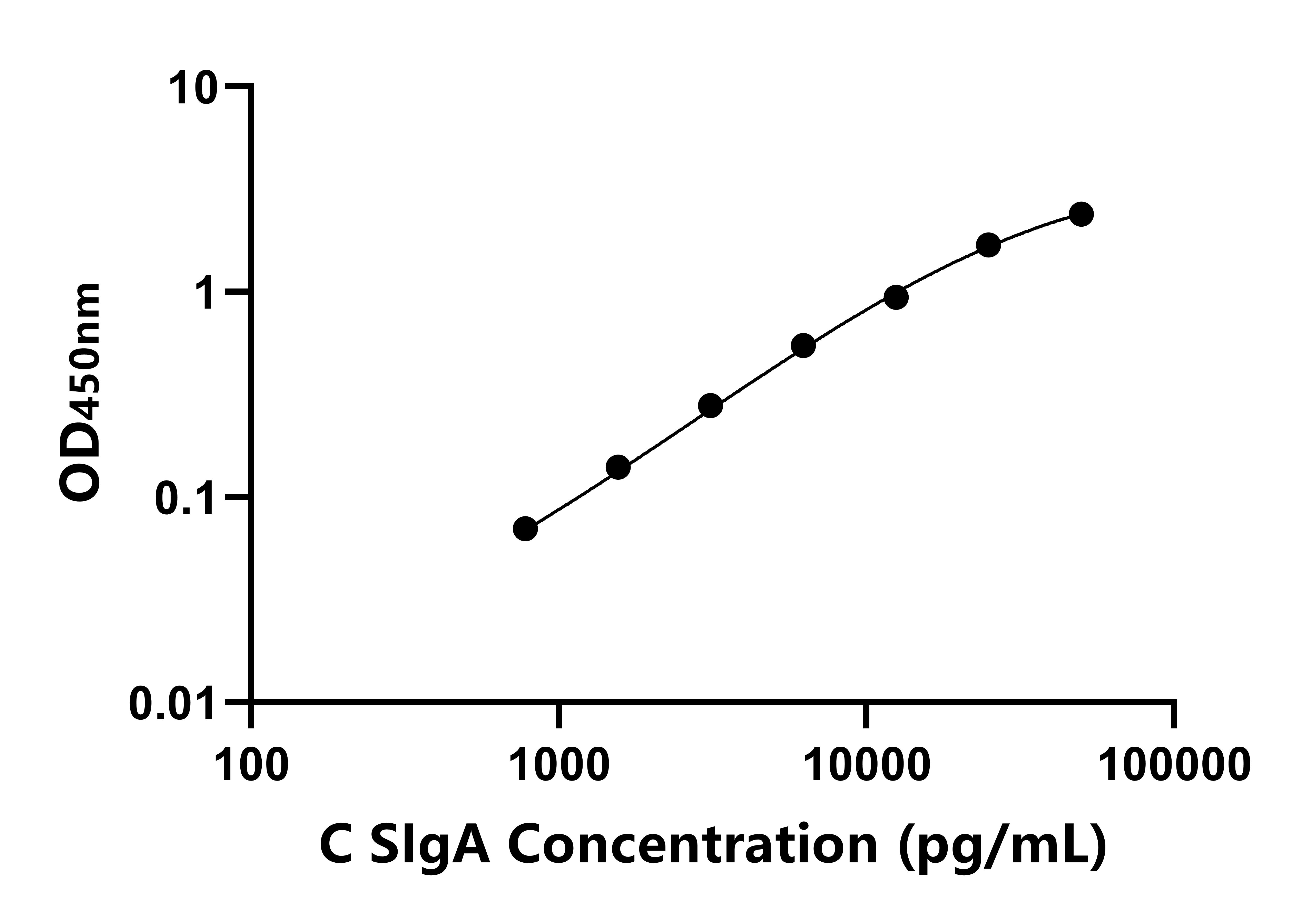 鸡分泌型免疫球蛋白A(SIgA)ELISA试剂盒