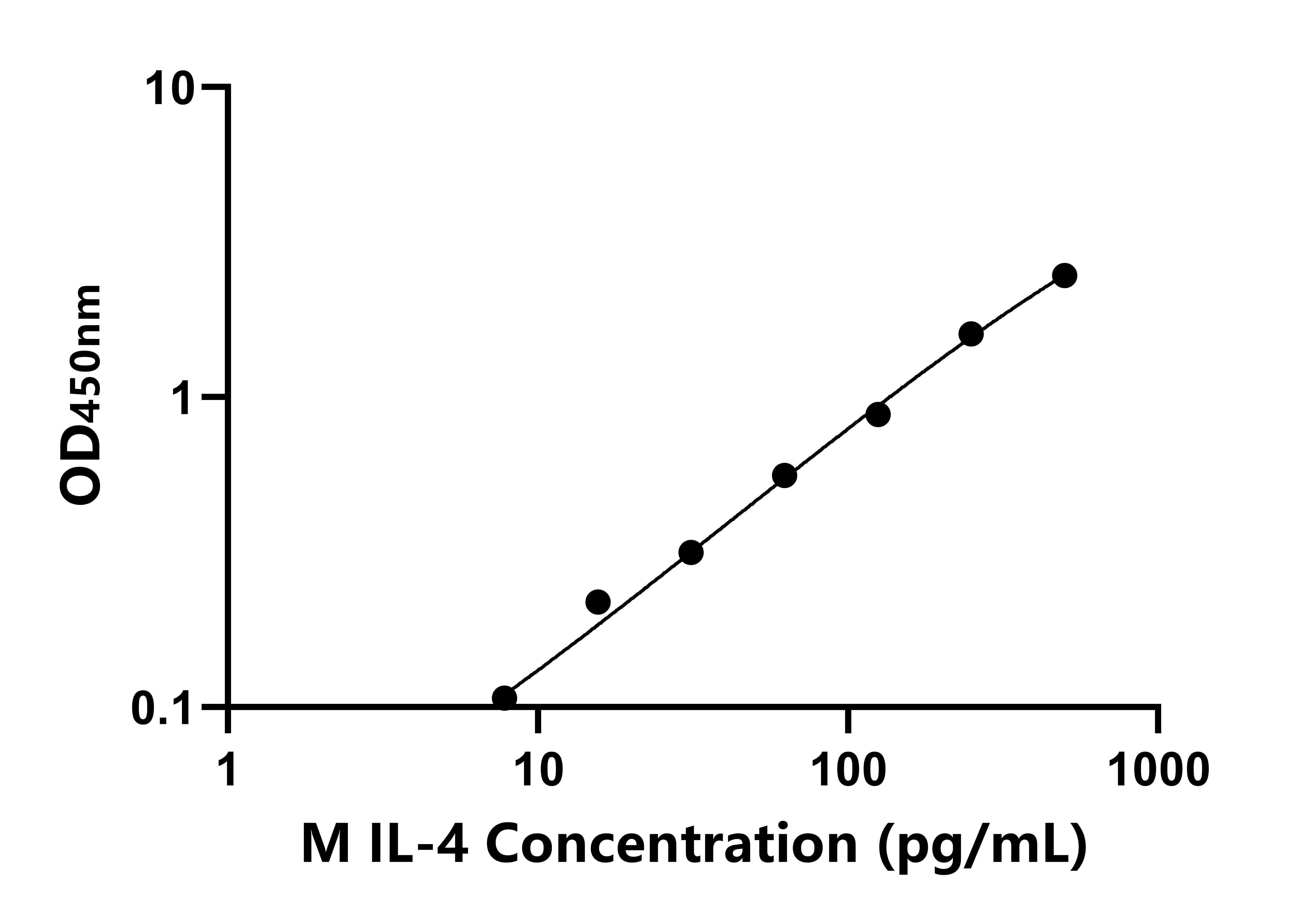 猴白介素4(IL-4)ELISA试剂盒