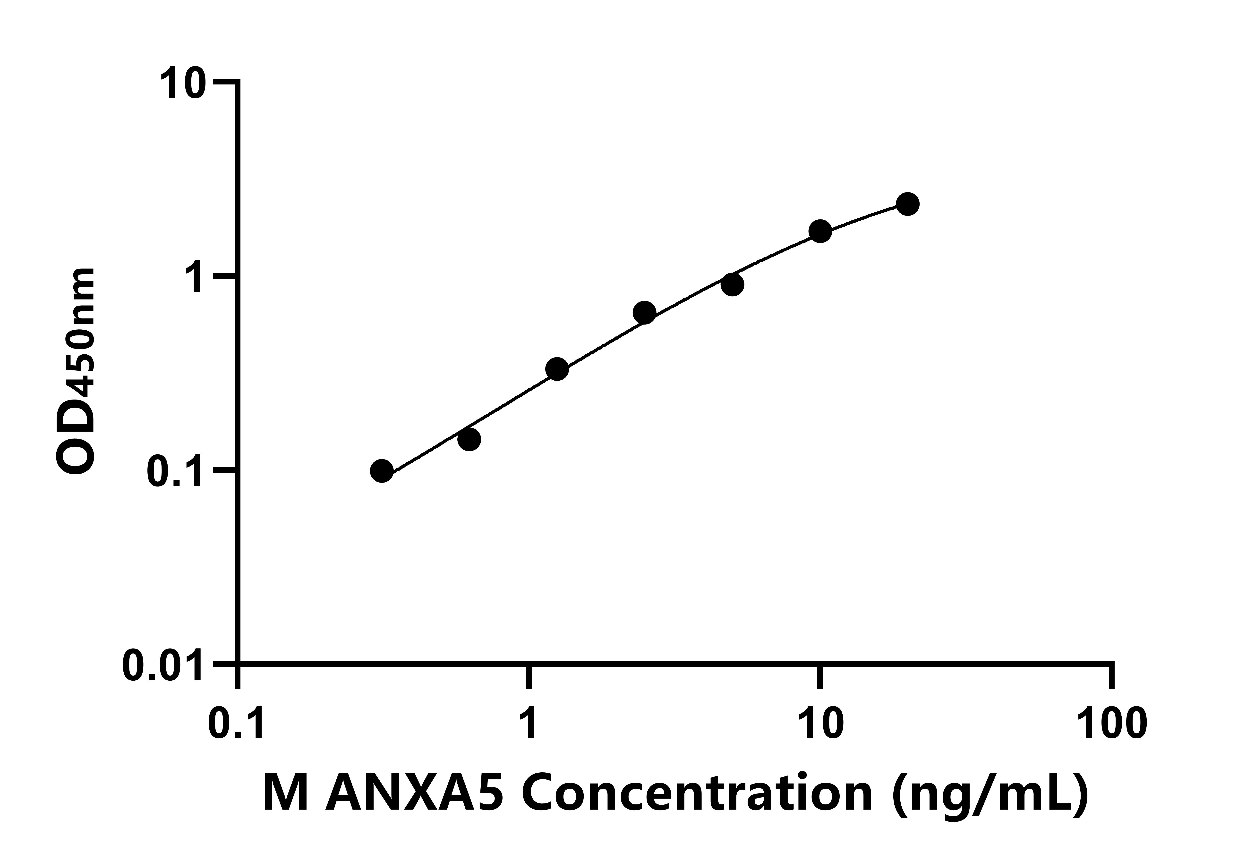 猴膜联蛋白A5(ANXA5)ELISA试剂盒