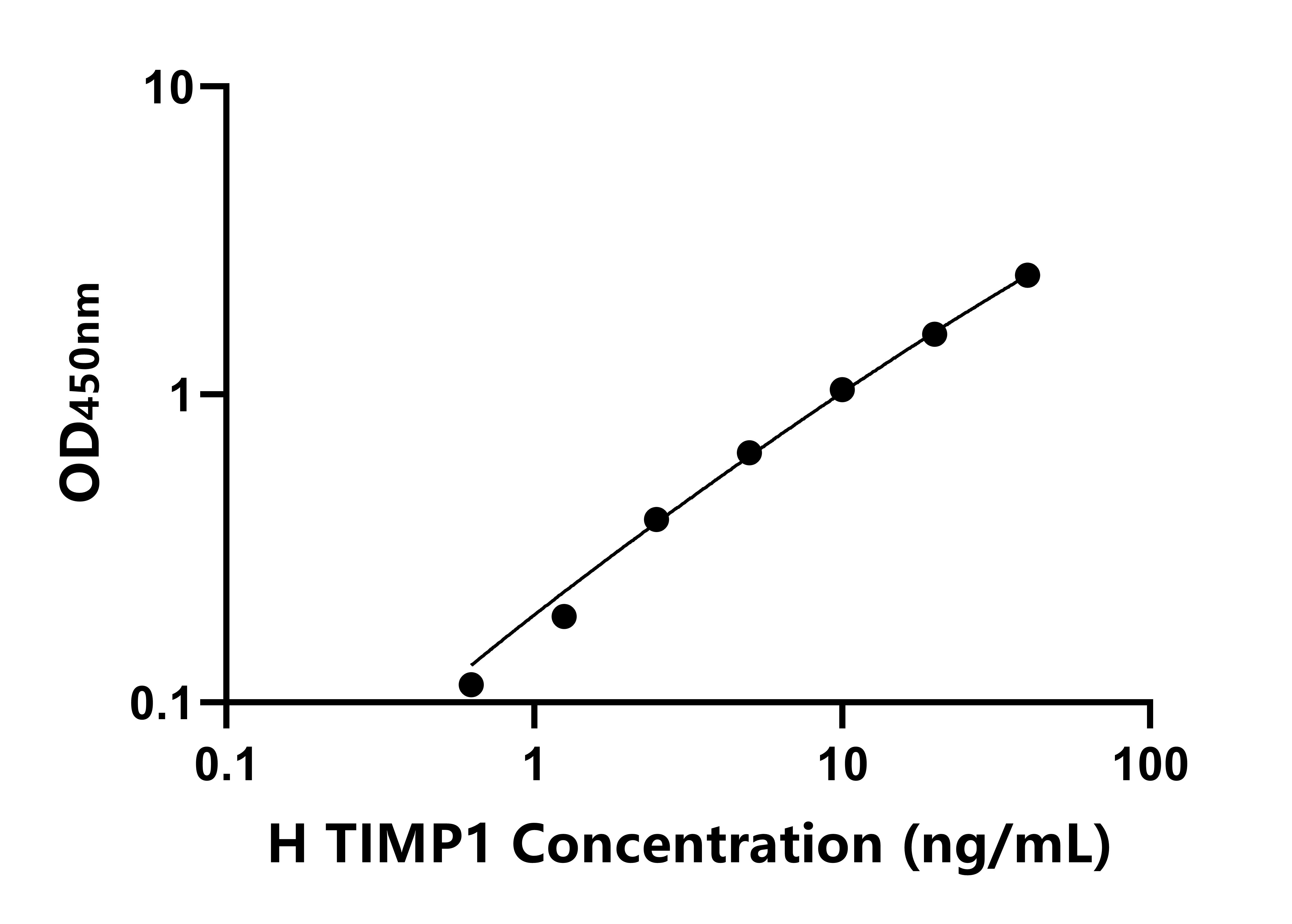 马组织金属蛋白酶抑制因子1(TIMP1)ELISA试剂盒