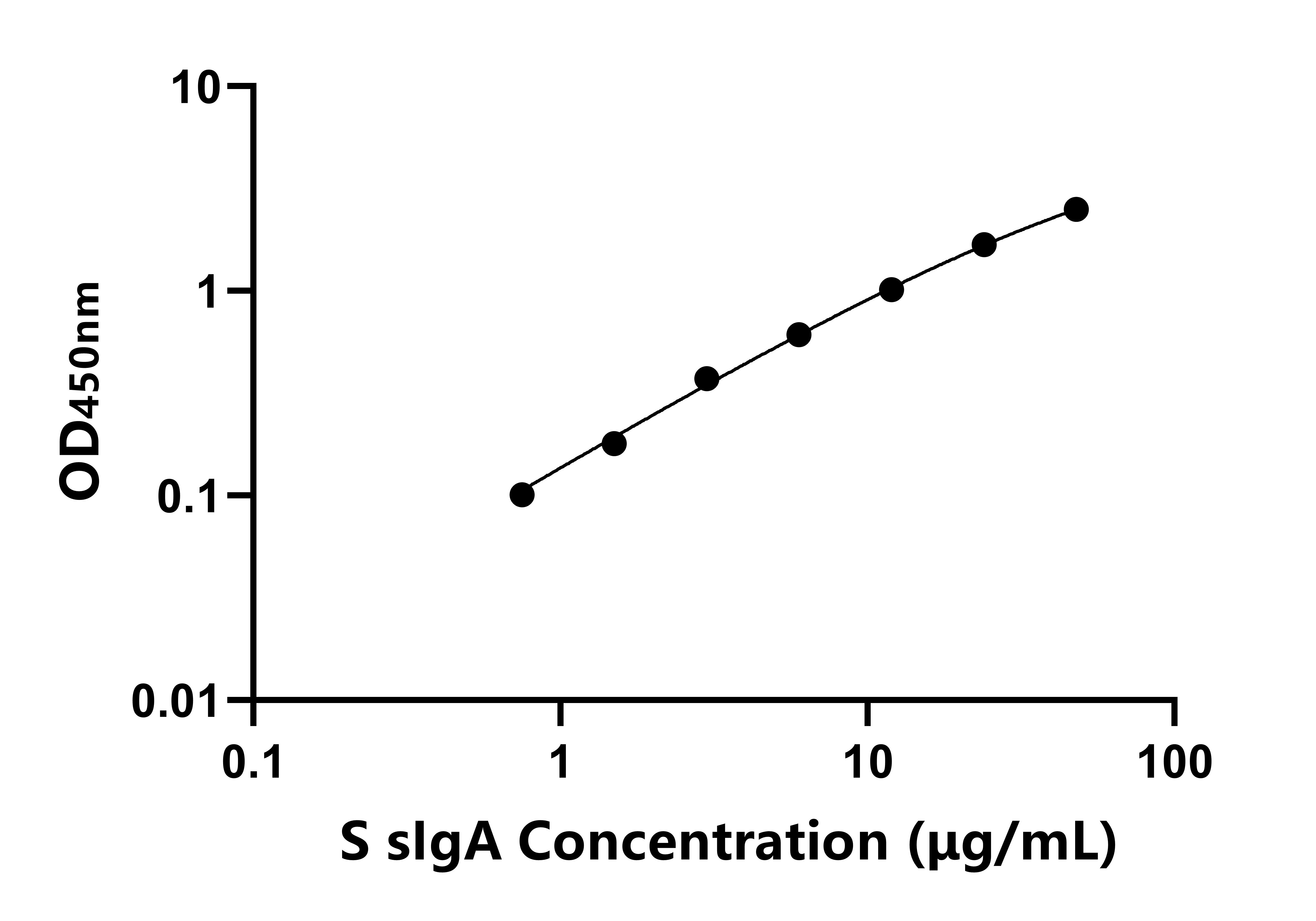 羊分泌型免疫球蛋白A(sIgA)ELISA试剂盒