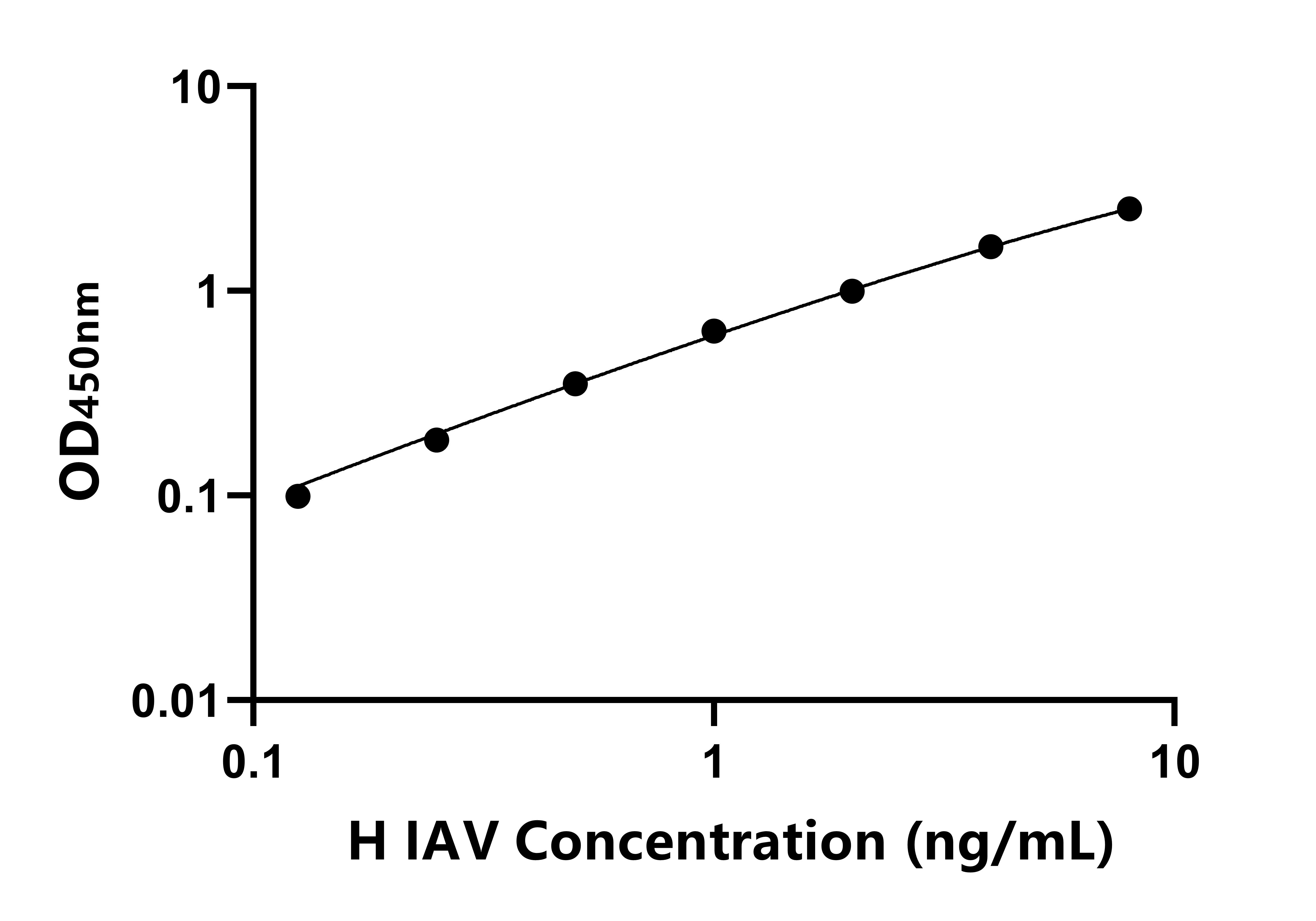 人甲型流感病毒(IAV)ELISA试剂盒