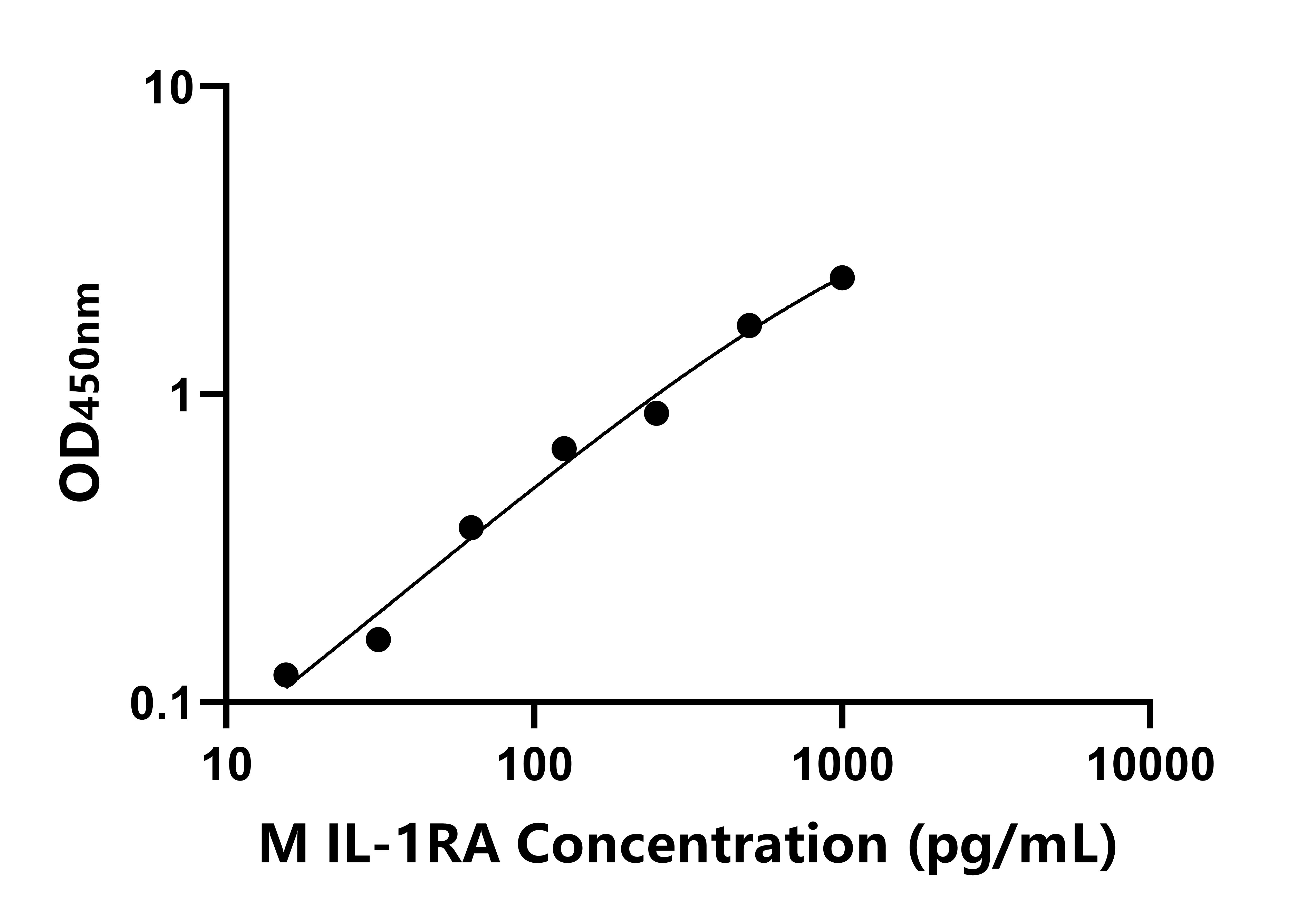 猴白介素1受体拮抗剂(IL-1RA)ELISA试剂盒
