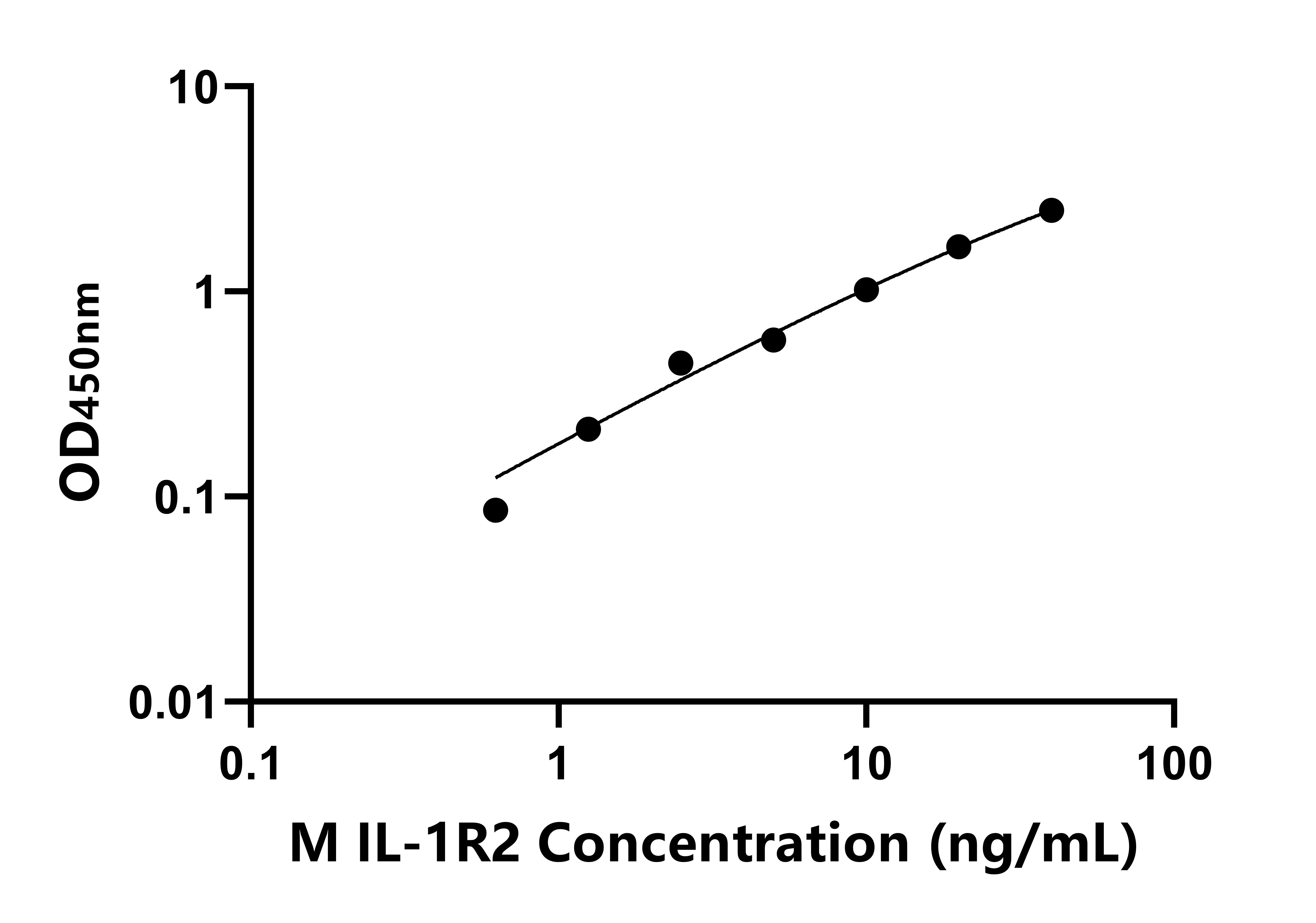 猴白介素1受体Ⅱ(IL-1R2)ELISA试剂盒