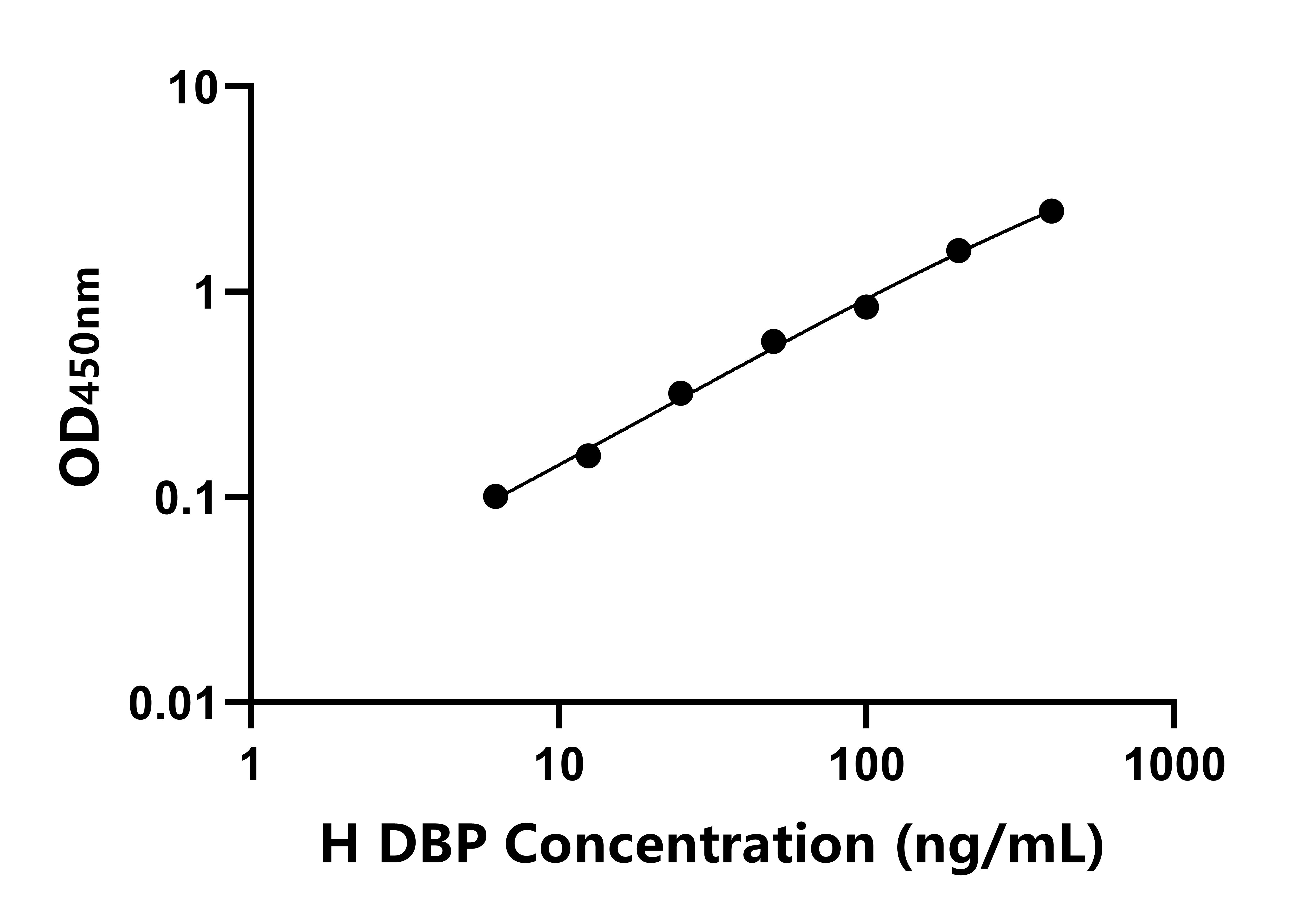 马维生素D结合蛋白(DBP)ELISA试剂盒