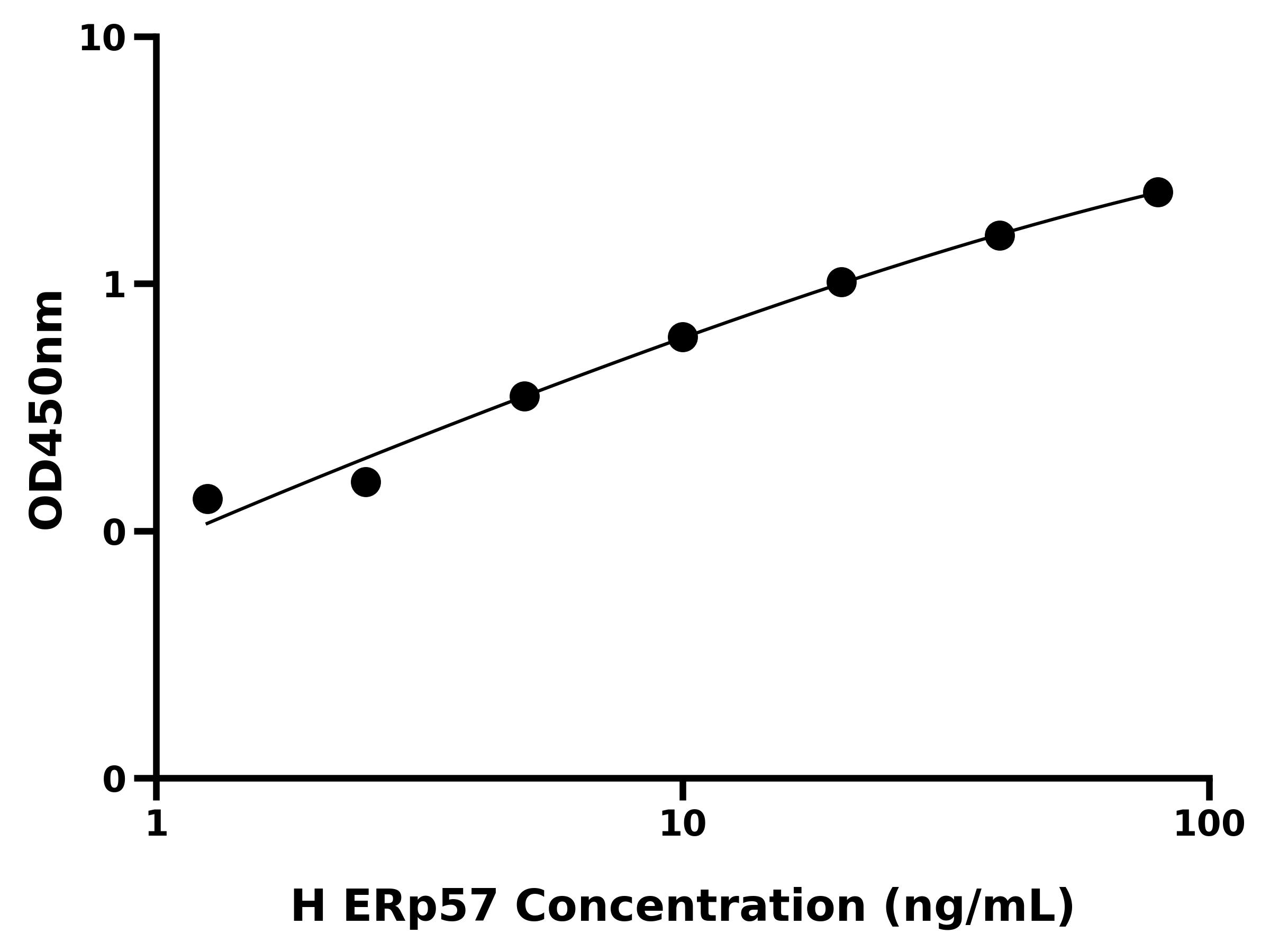 人蛋白二硫化物异构酶A3(ERp57)ELISA试剂盒
