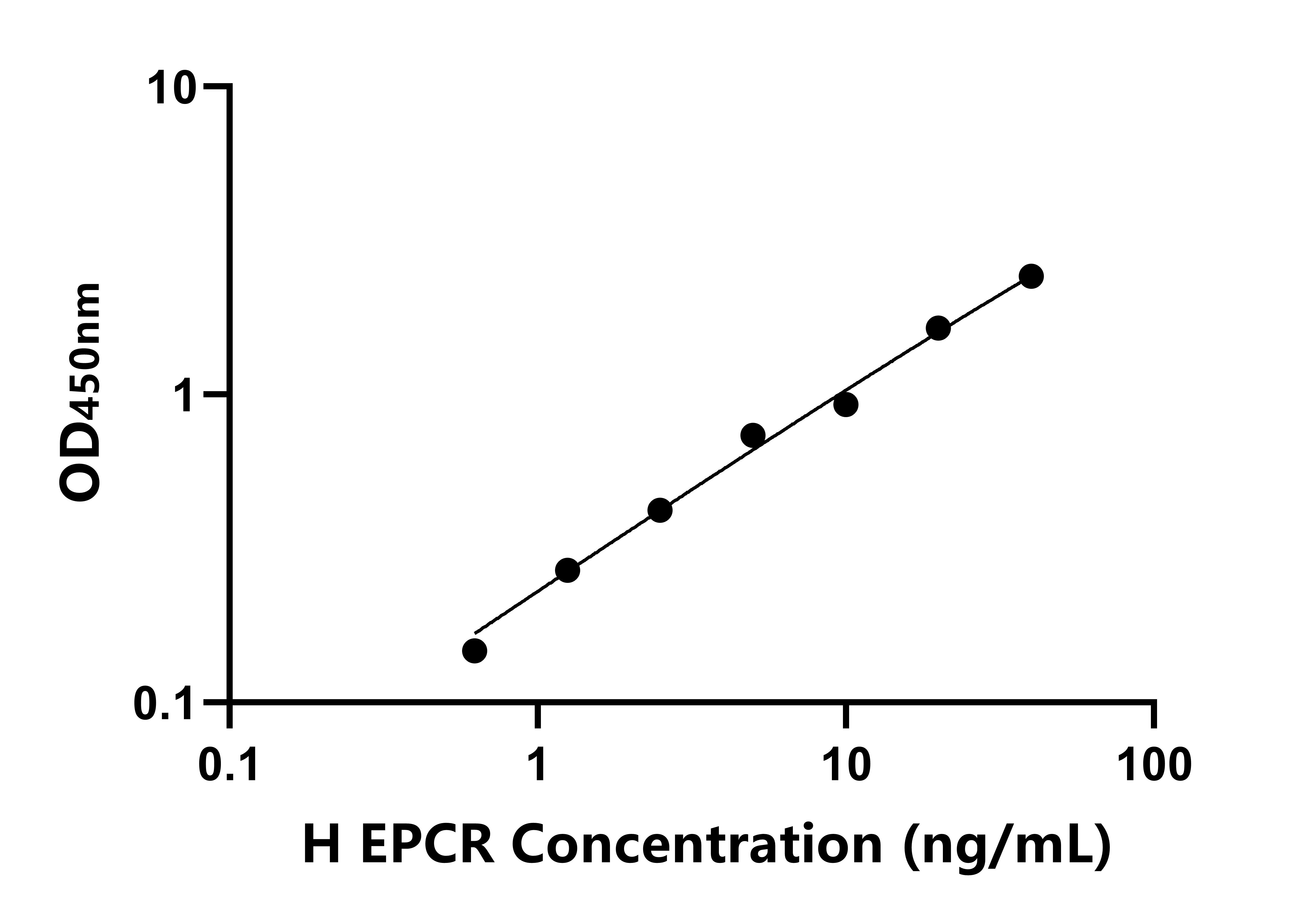 人血管内皮细胞蛋白C受体(EPCR)ELISA试剂盒