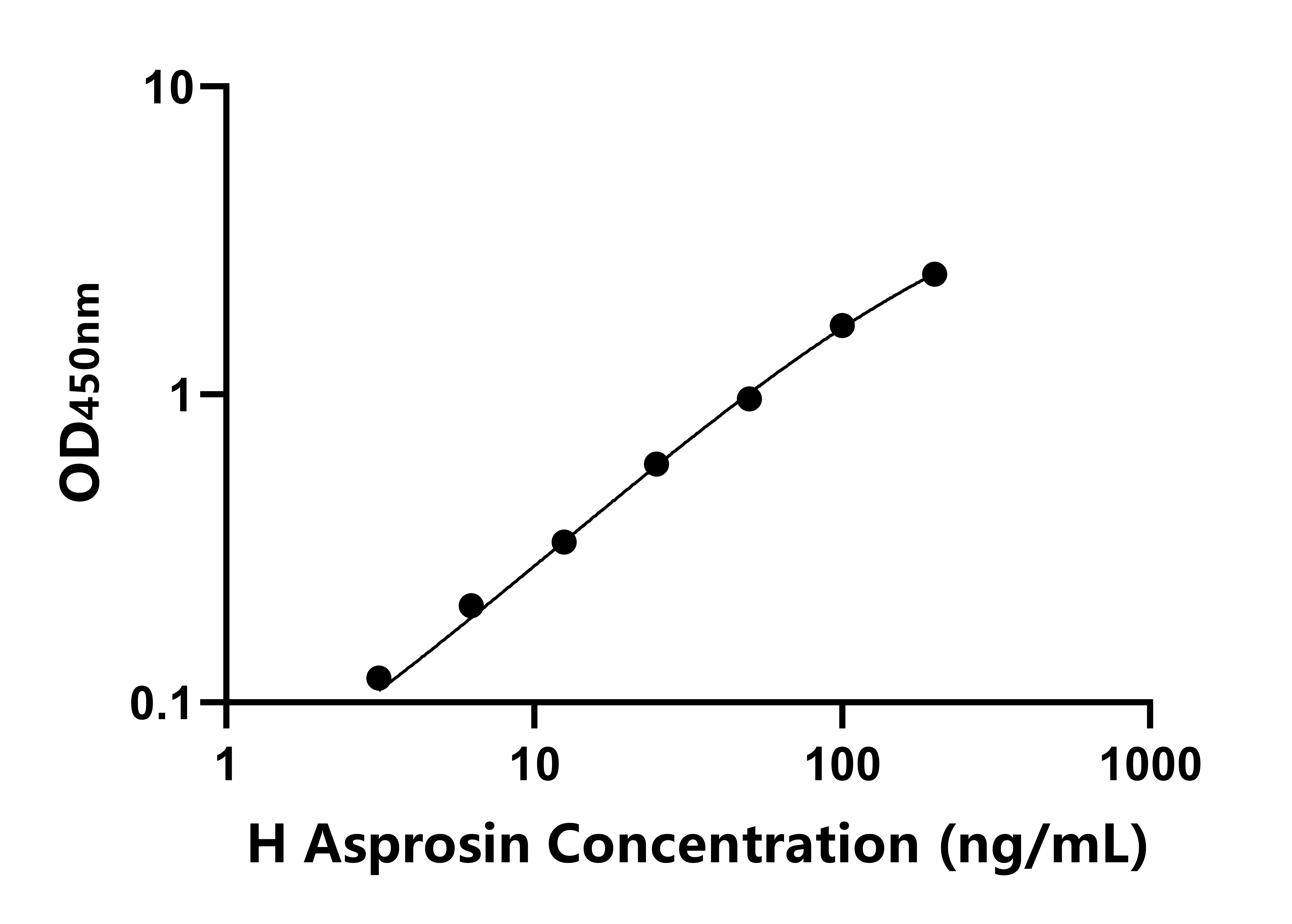 人白脂素(Asprosin)ELISA试剂盒
