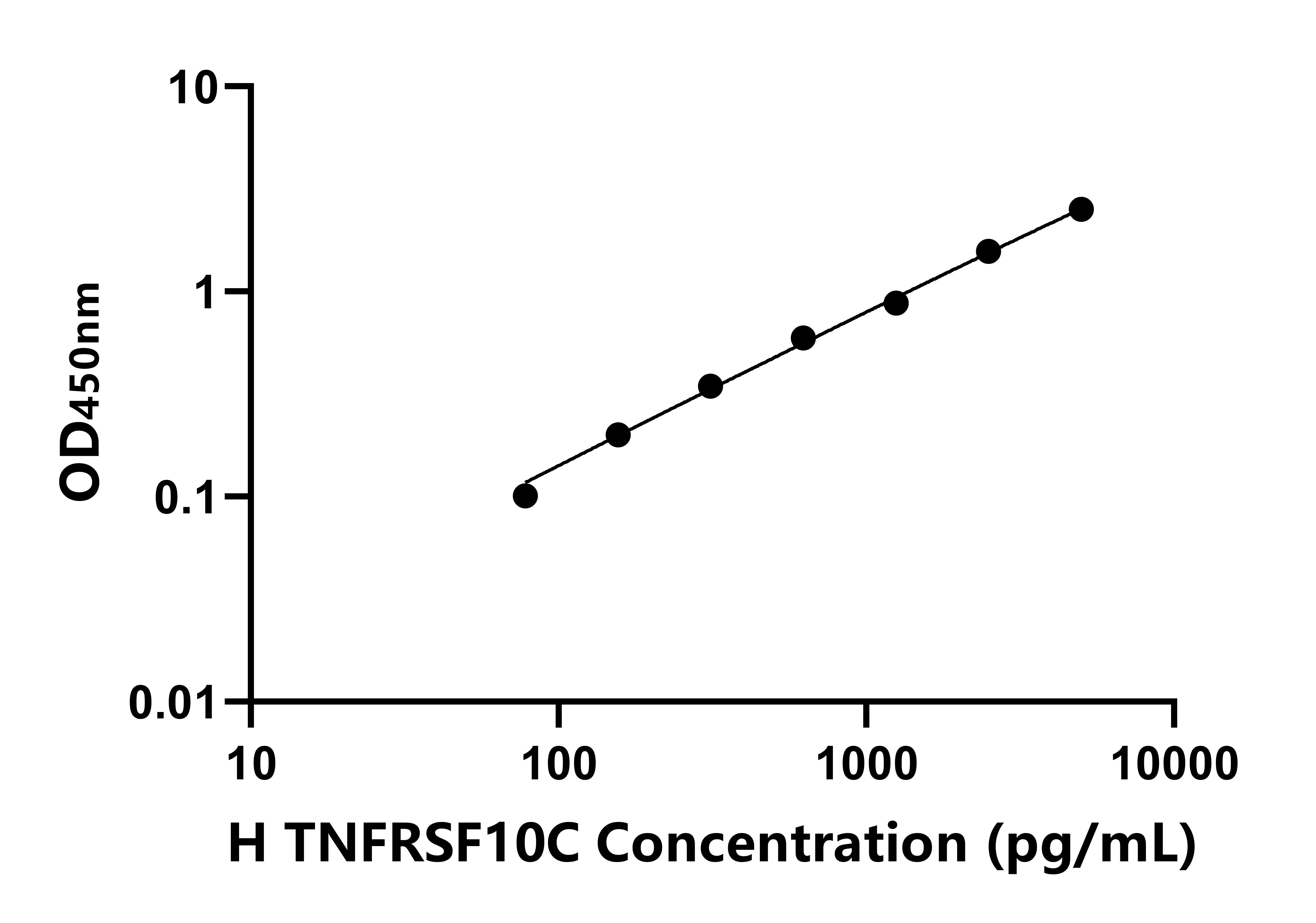 人肿瘤坏死因子受体超家族成员10C(TNFRSF10C)ELISA试剂盒