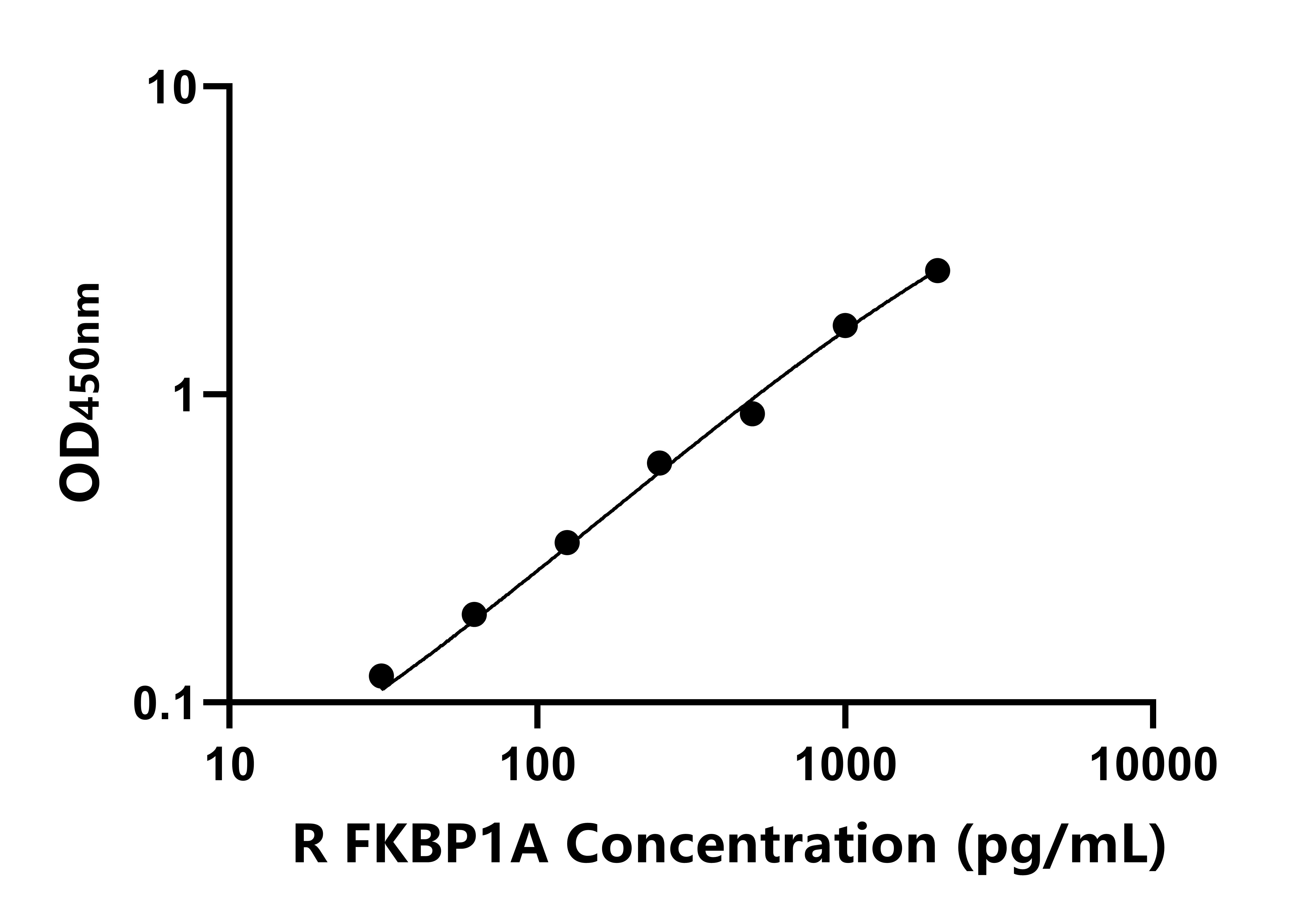 大鼠FK506结合蛋白1A(FKBP1A)ELISA试剂盒