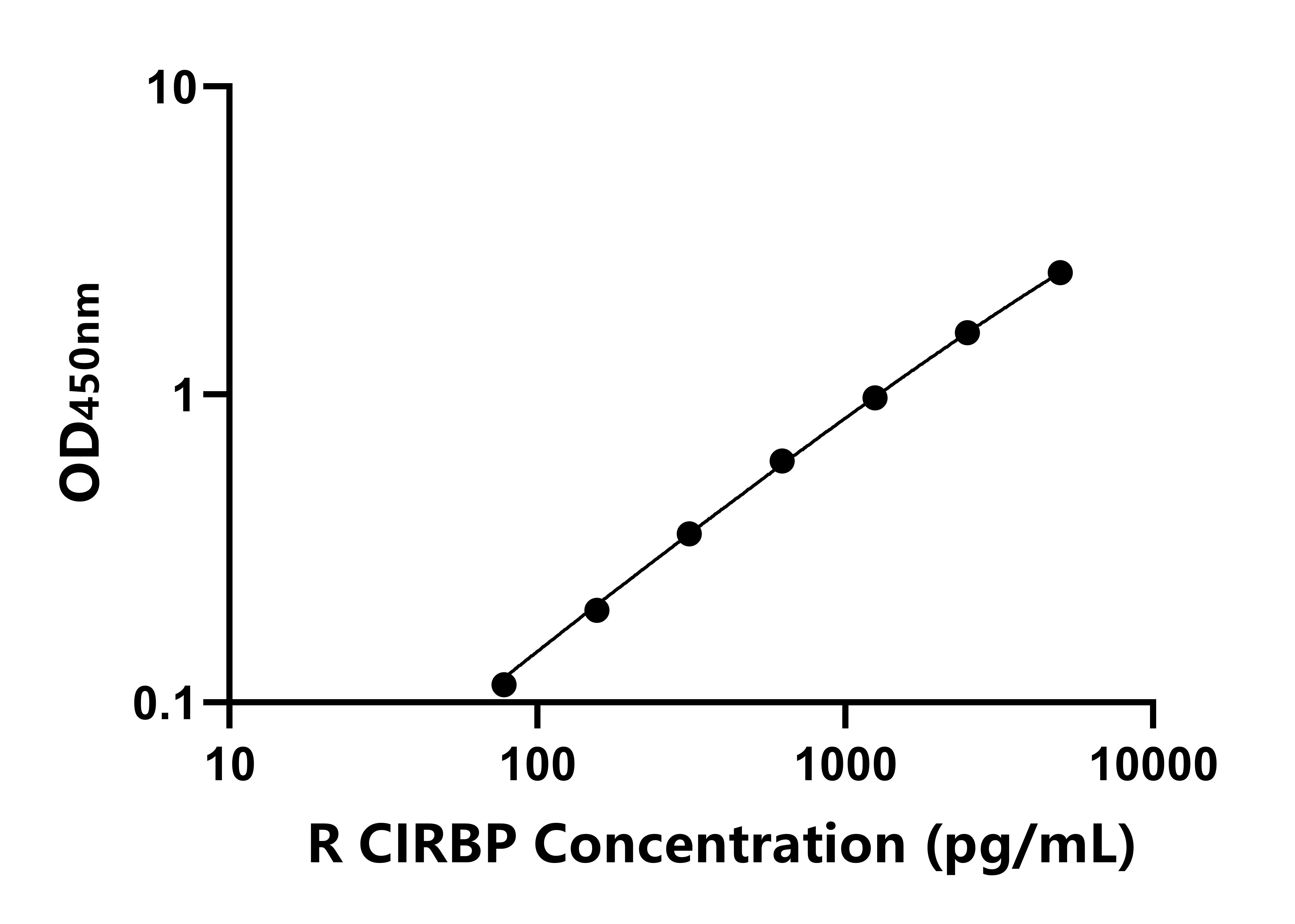 大鼠冷诱导RNA结合蛋白(CIRBP)ELISA试剂盒