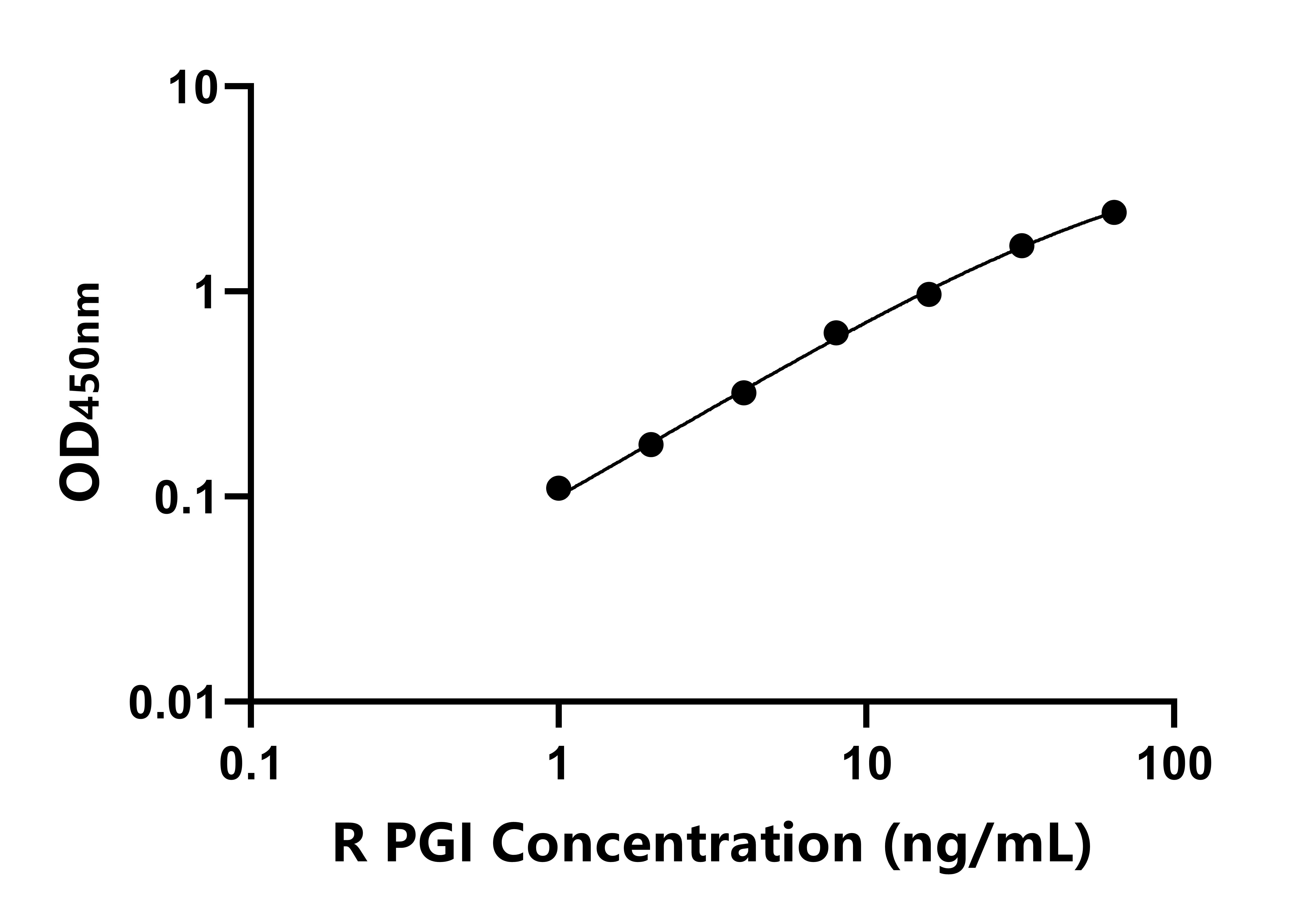 大鼠胃蛋白酶原I(PGI)ELISA试剂盒
