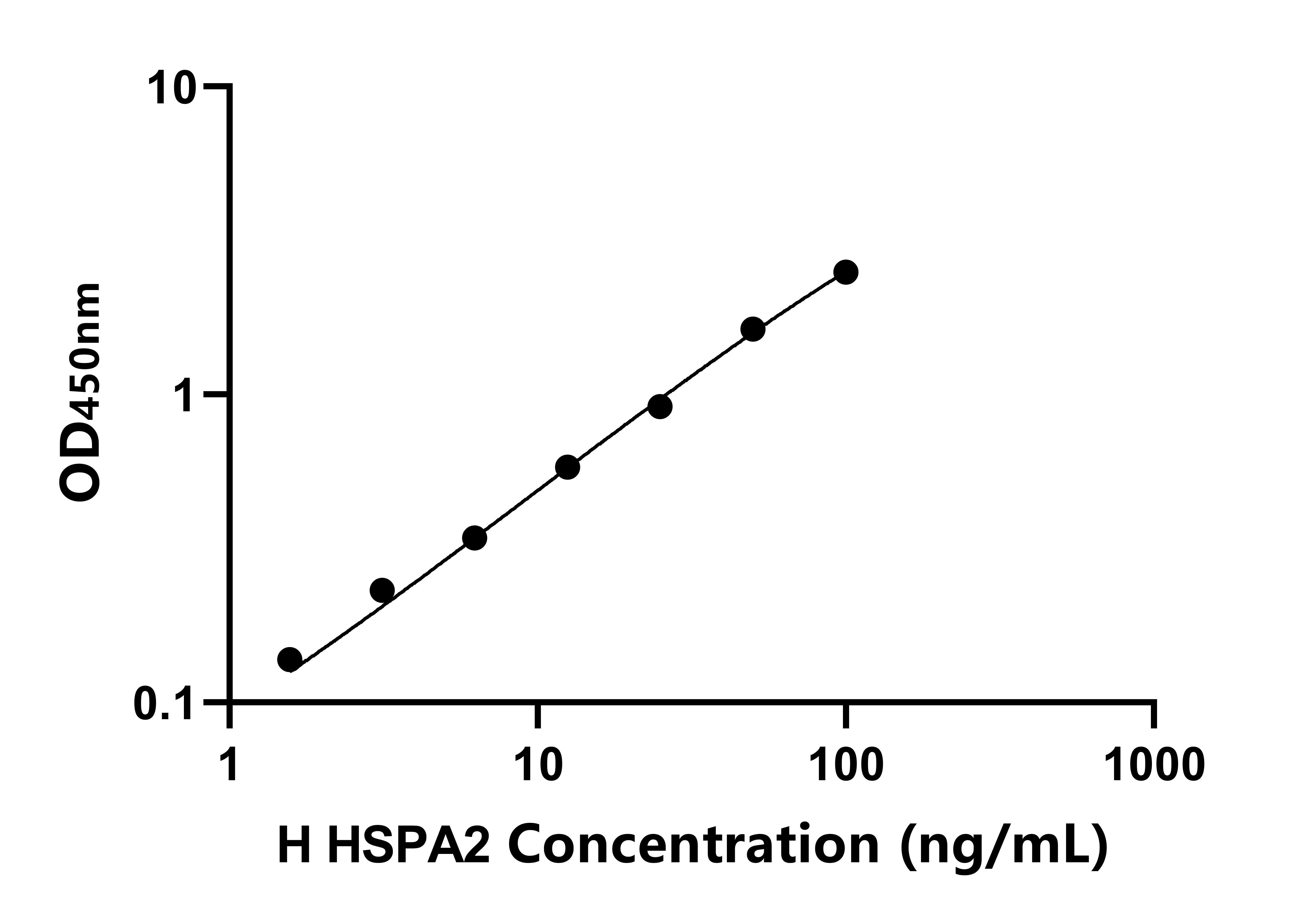 人70kDa热休克蛋白2(HSPA2)ELISA试剂盒