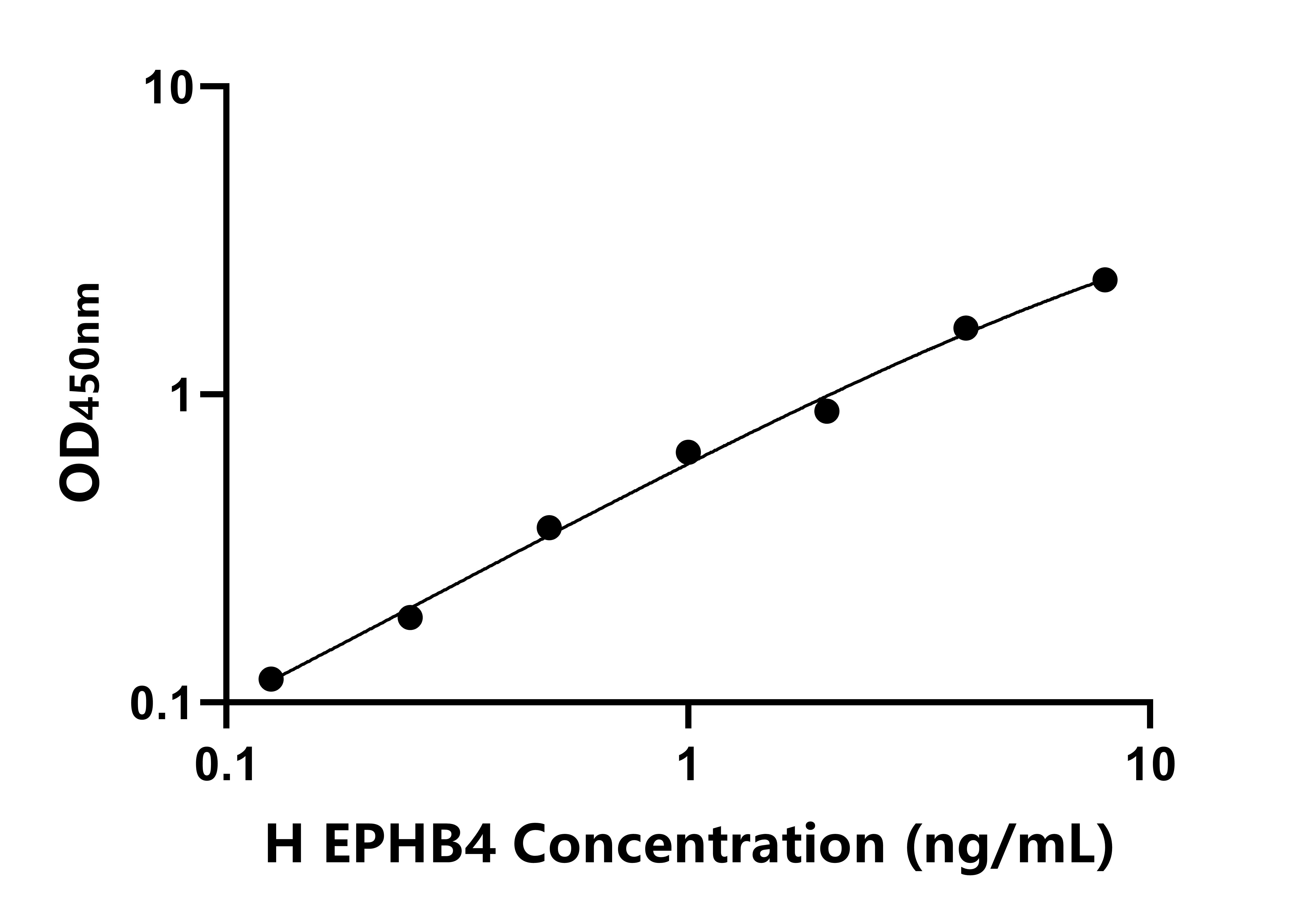 人肝配蛋白B受体4(EPHB4)ELISA试剂盒