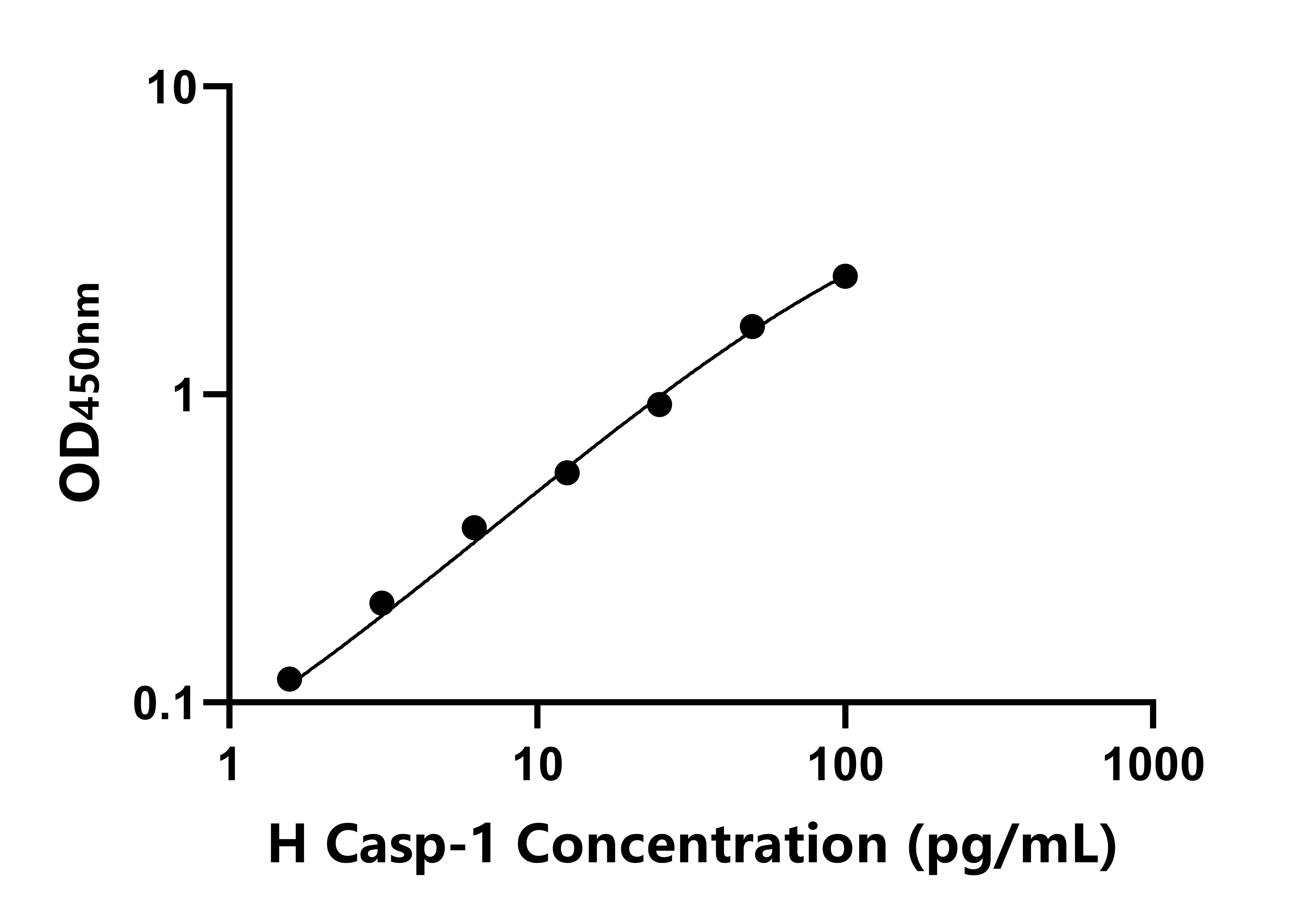 人半胱氨酸蛋白酶1(Casp-1)ELISA试剂盒