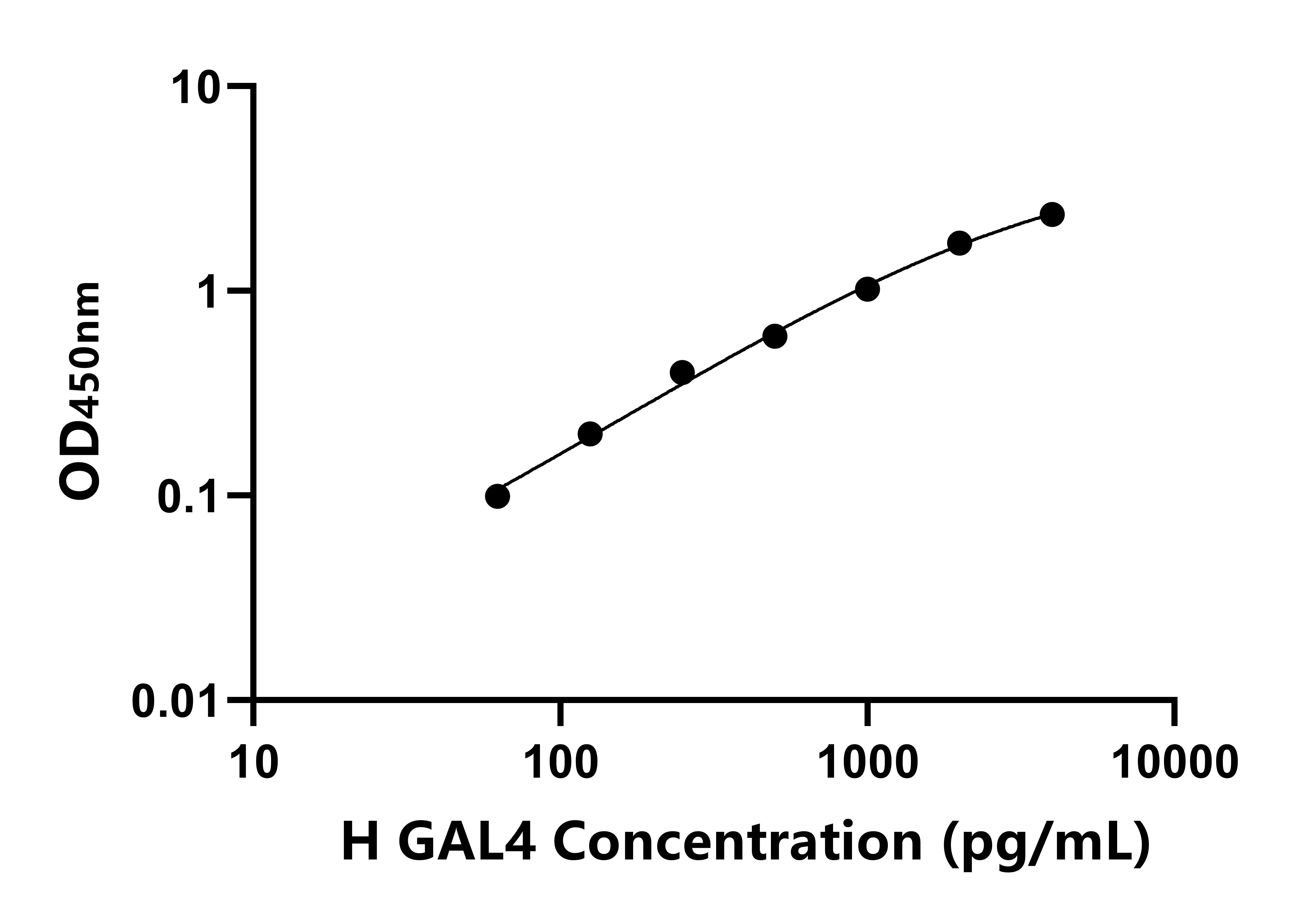 人半乳糖凝集素4(GAL4)ELISA试剂盒