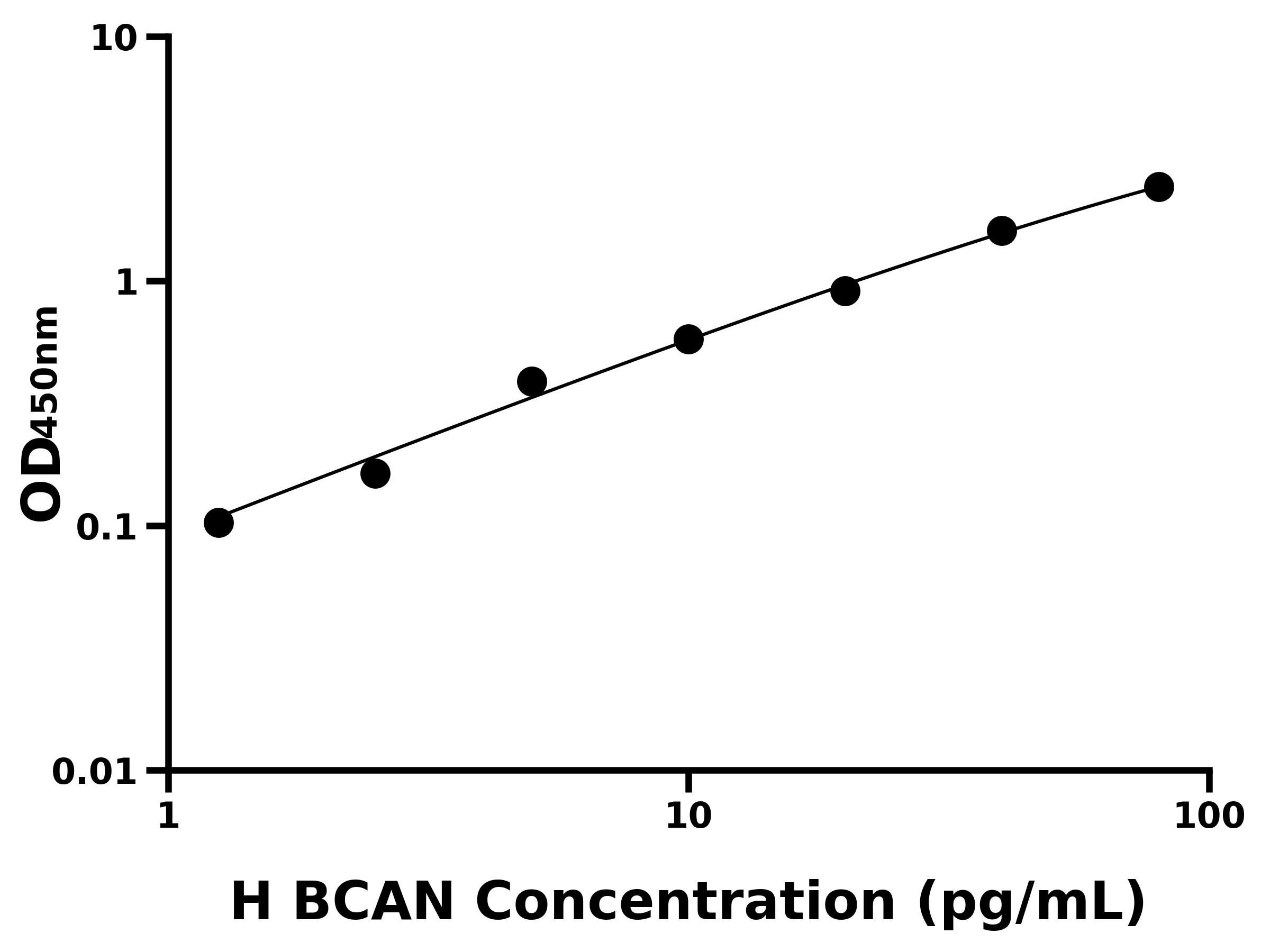 人短蛋白聚糖(BCAN)ELISA试剂盒