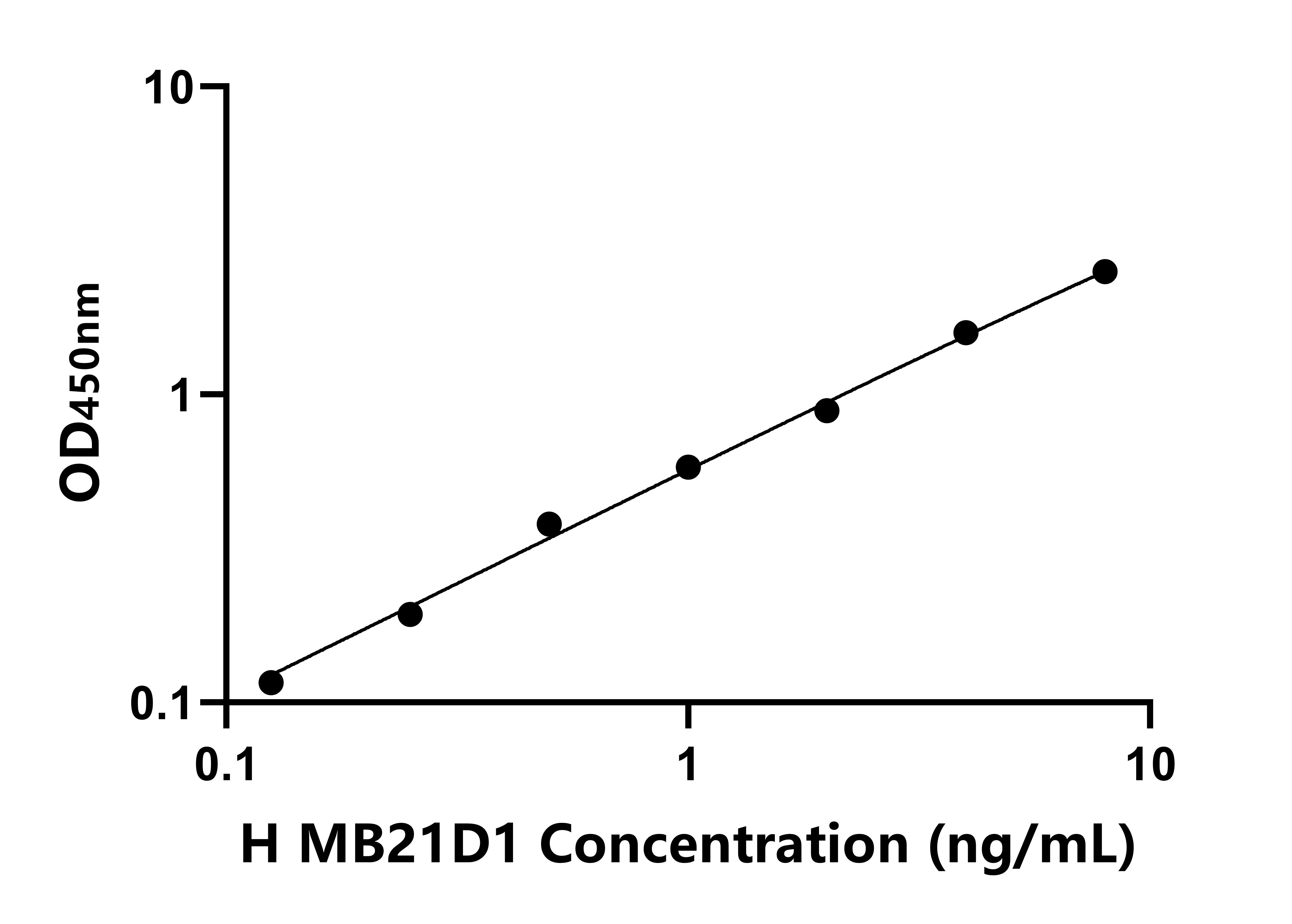 人含Mab21域蛋白1(MB21D1)ELISA试剂盒