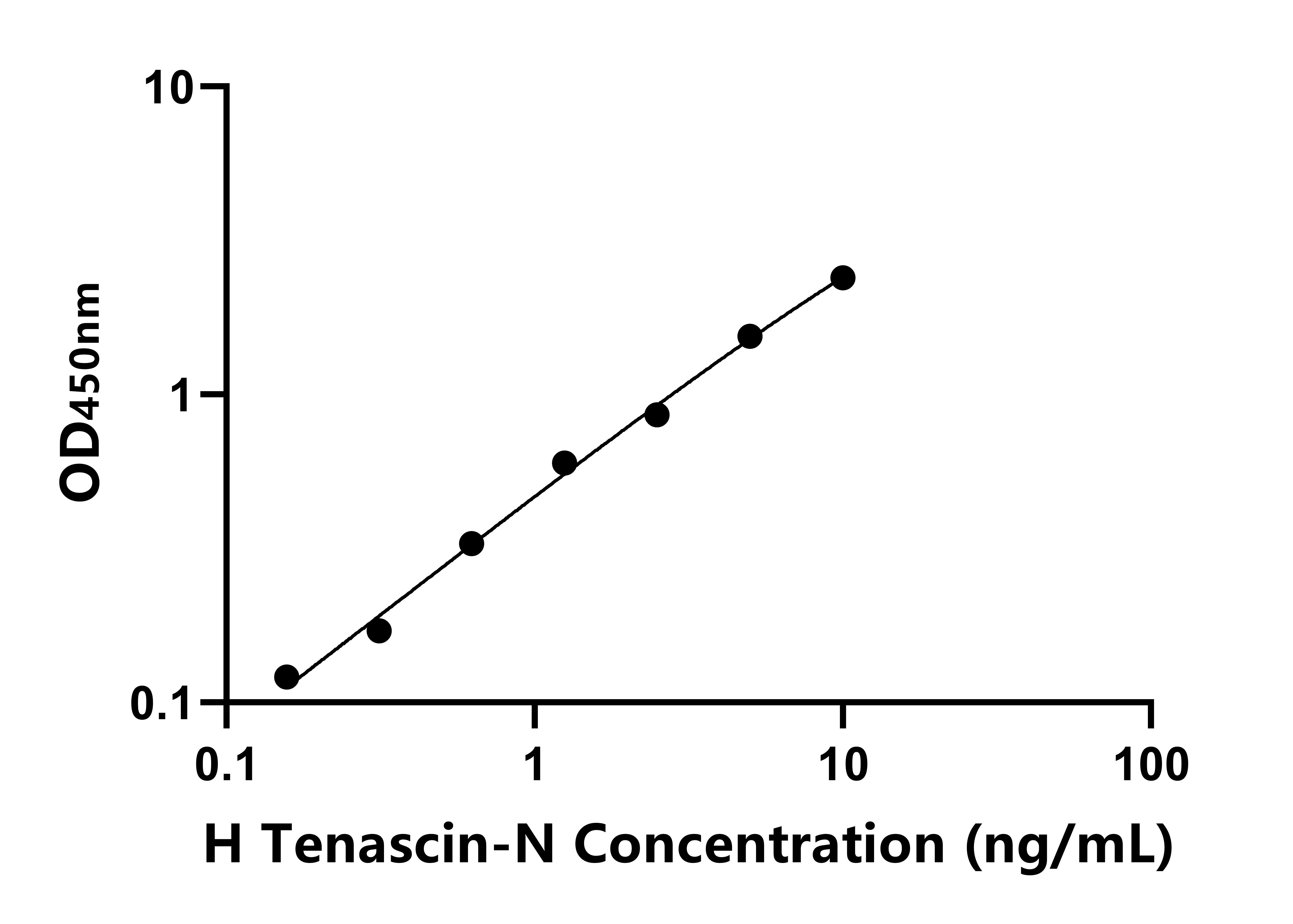 人肌腱蛋白N(Tenascin-N)ELISA试剂盒