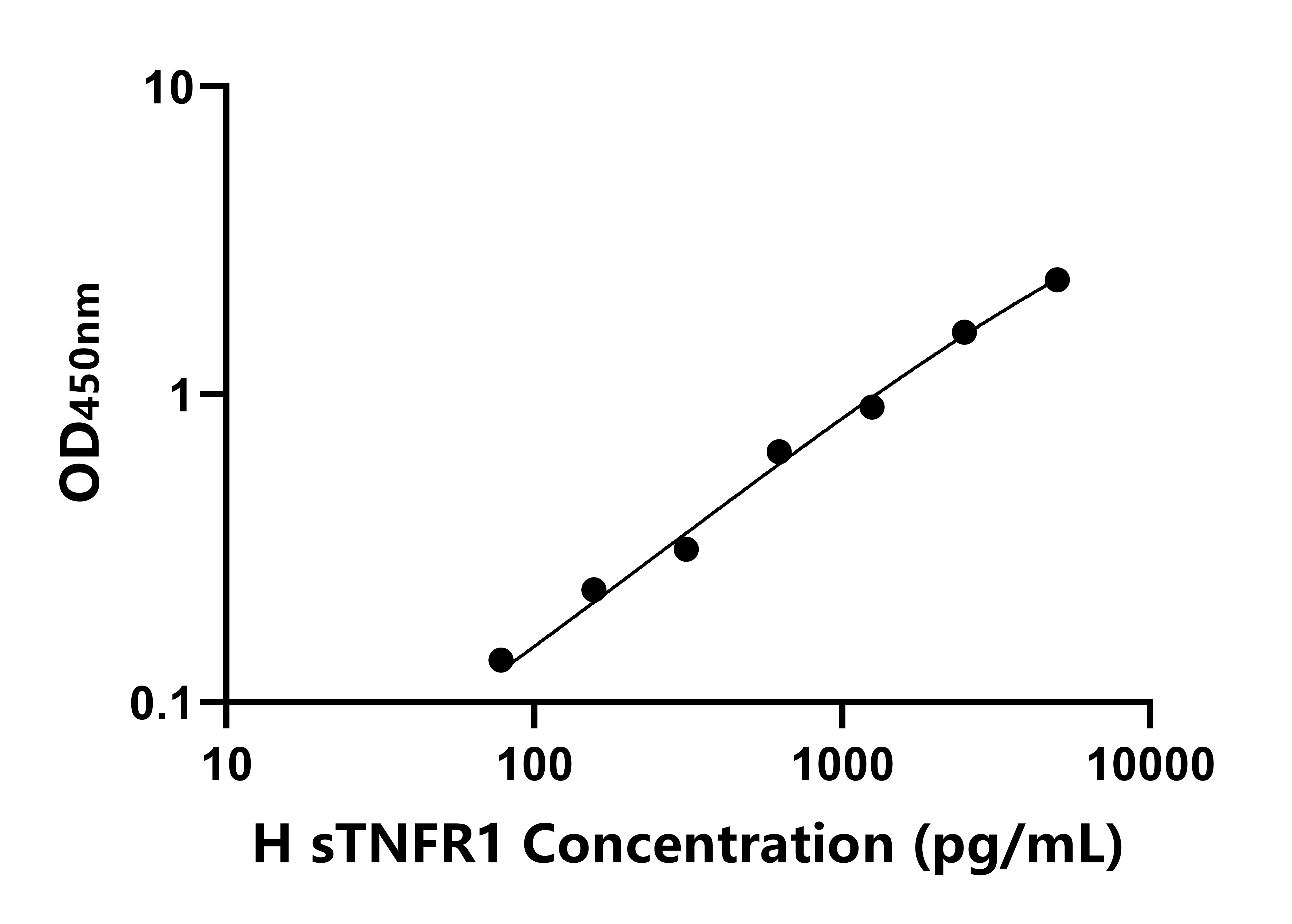 人可溶性肿瘤坏死因子受体1(sTNFR1)ELISA试剂盒