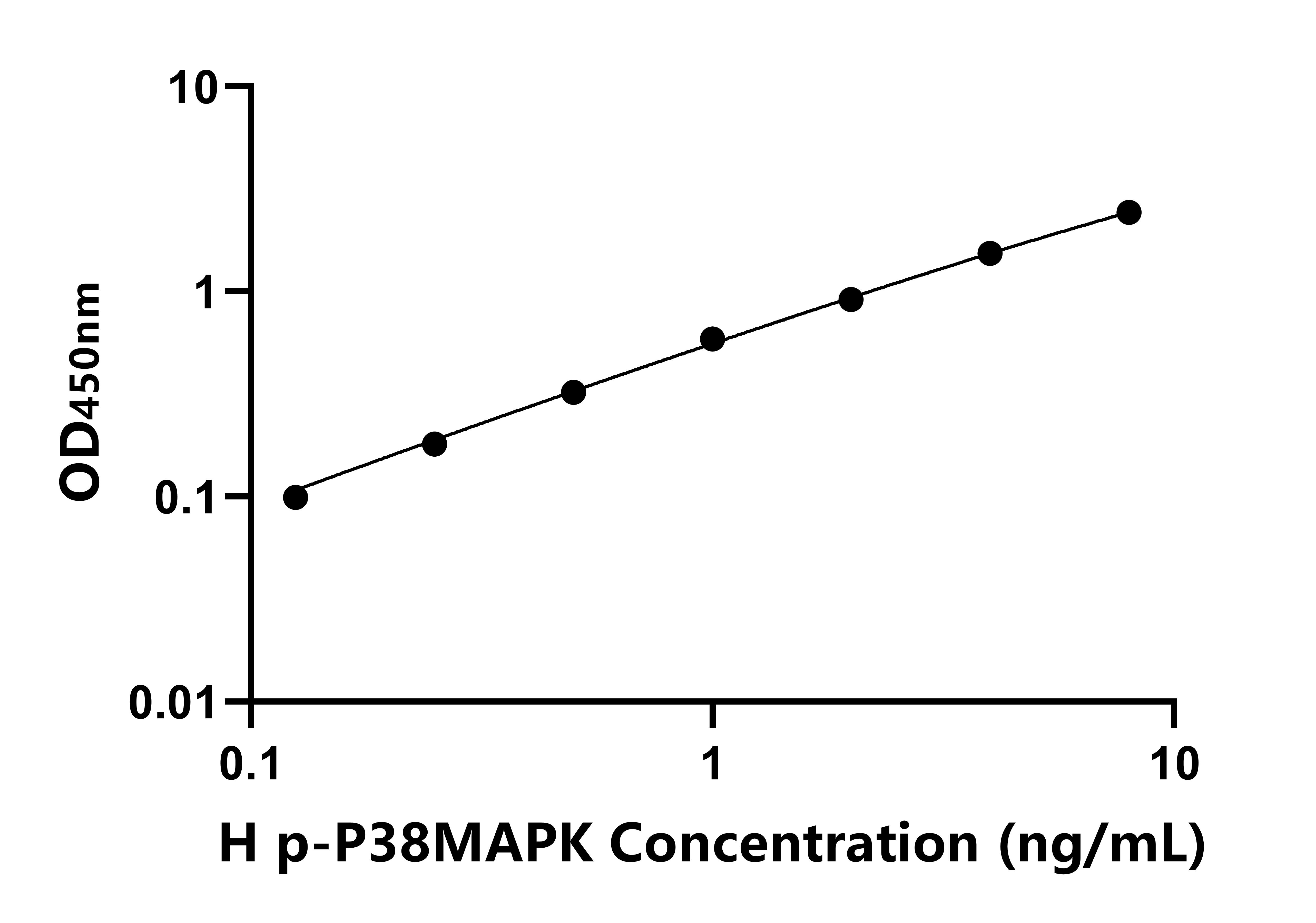 人磷酸化p38丝裂原活化蛋白激酶(p-P38MAPK)ELISA试剂盒