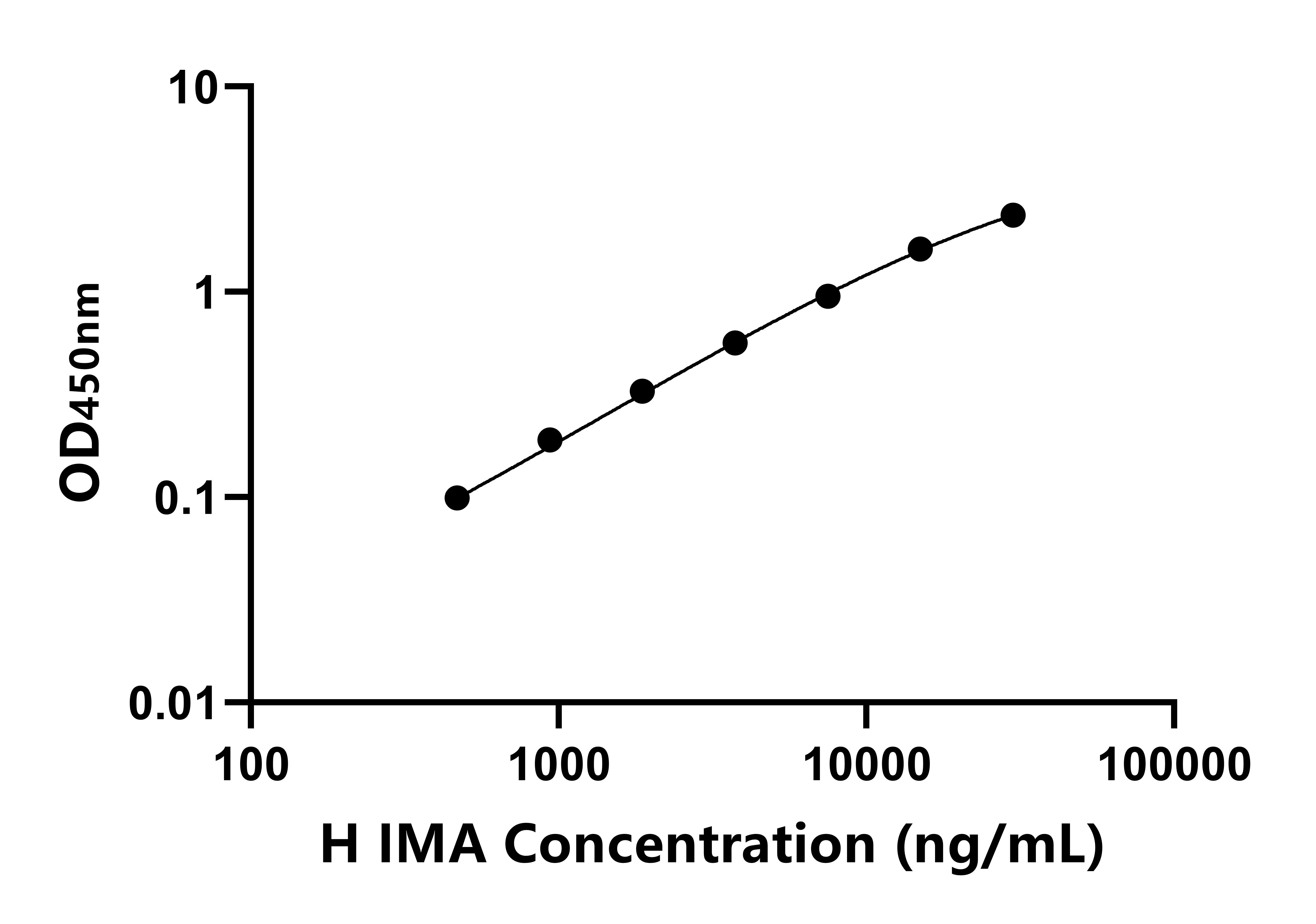 人缺血修饰白蛋白(IMA)ELISA试剂盒