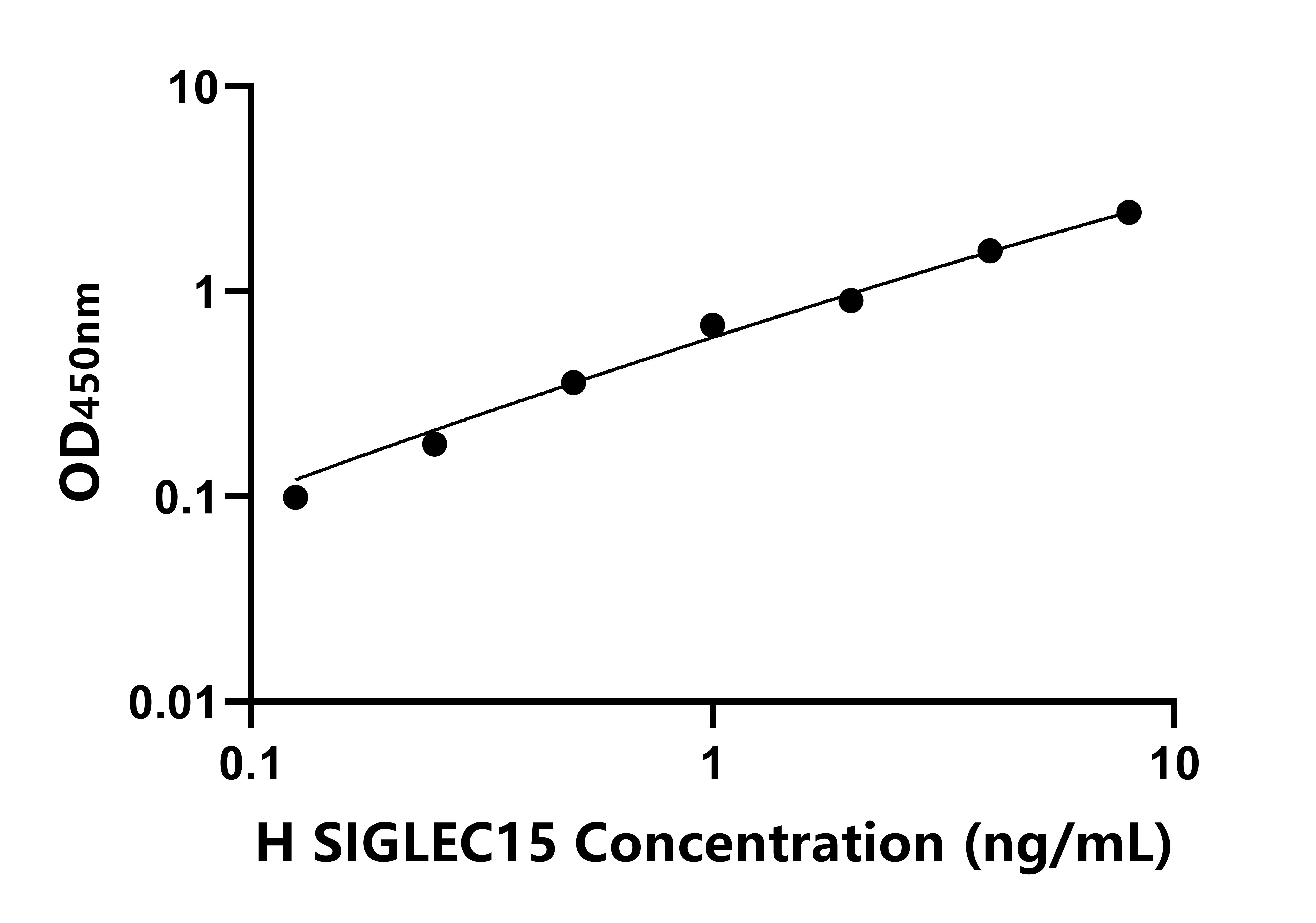 人唾液酸结合lg样凝集素15(SIGLEC15)ELISA试剂盒