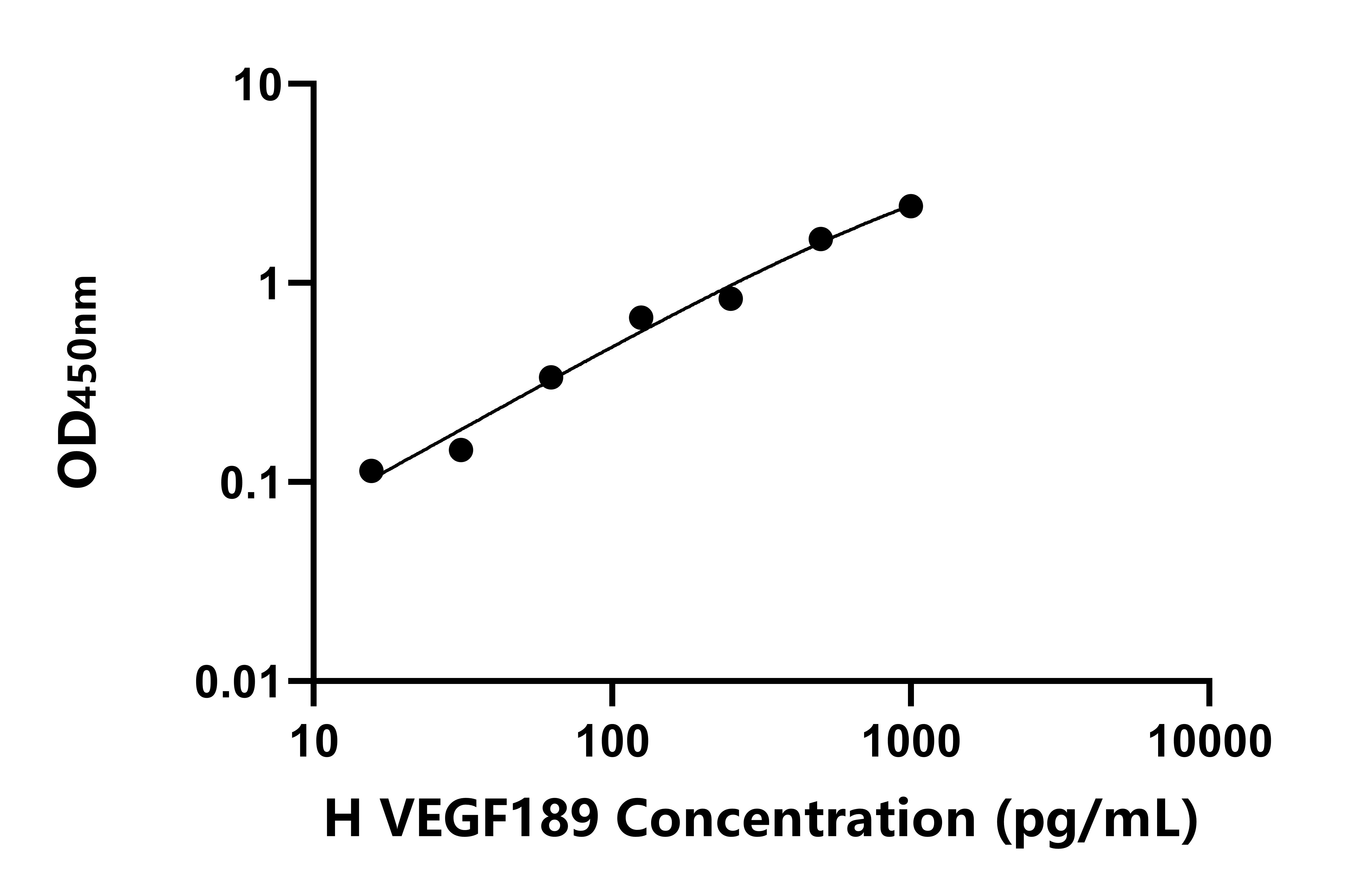 人血管内皮生长因子189(VEGF189)ELISA试剂盒