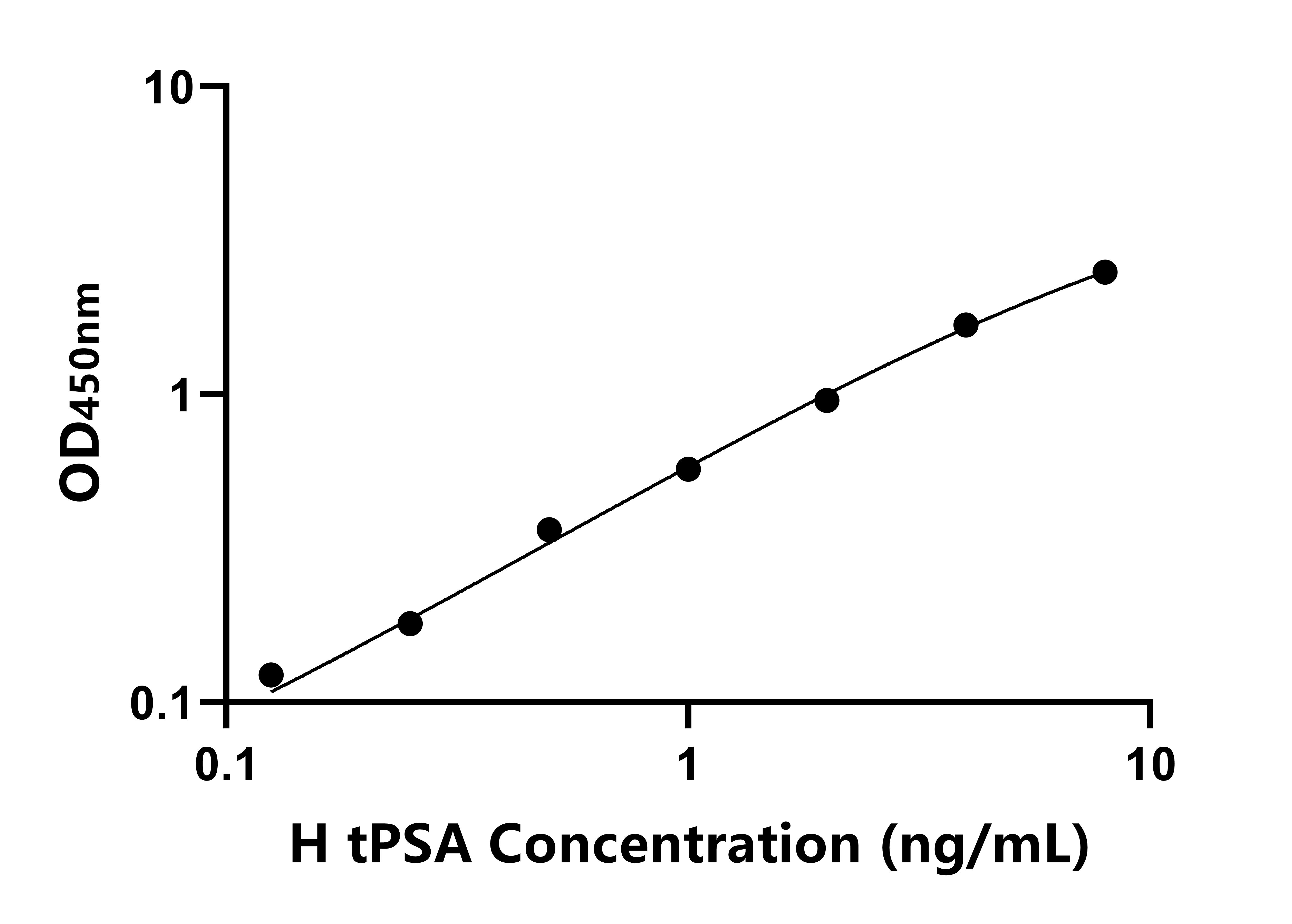 人总前列腺特异抗原(tPSA)ELISA试剂盒