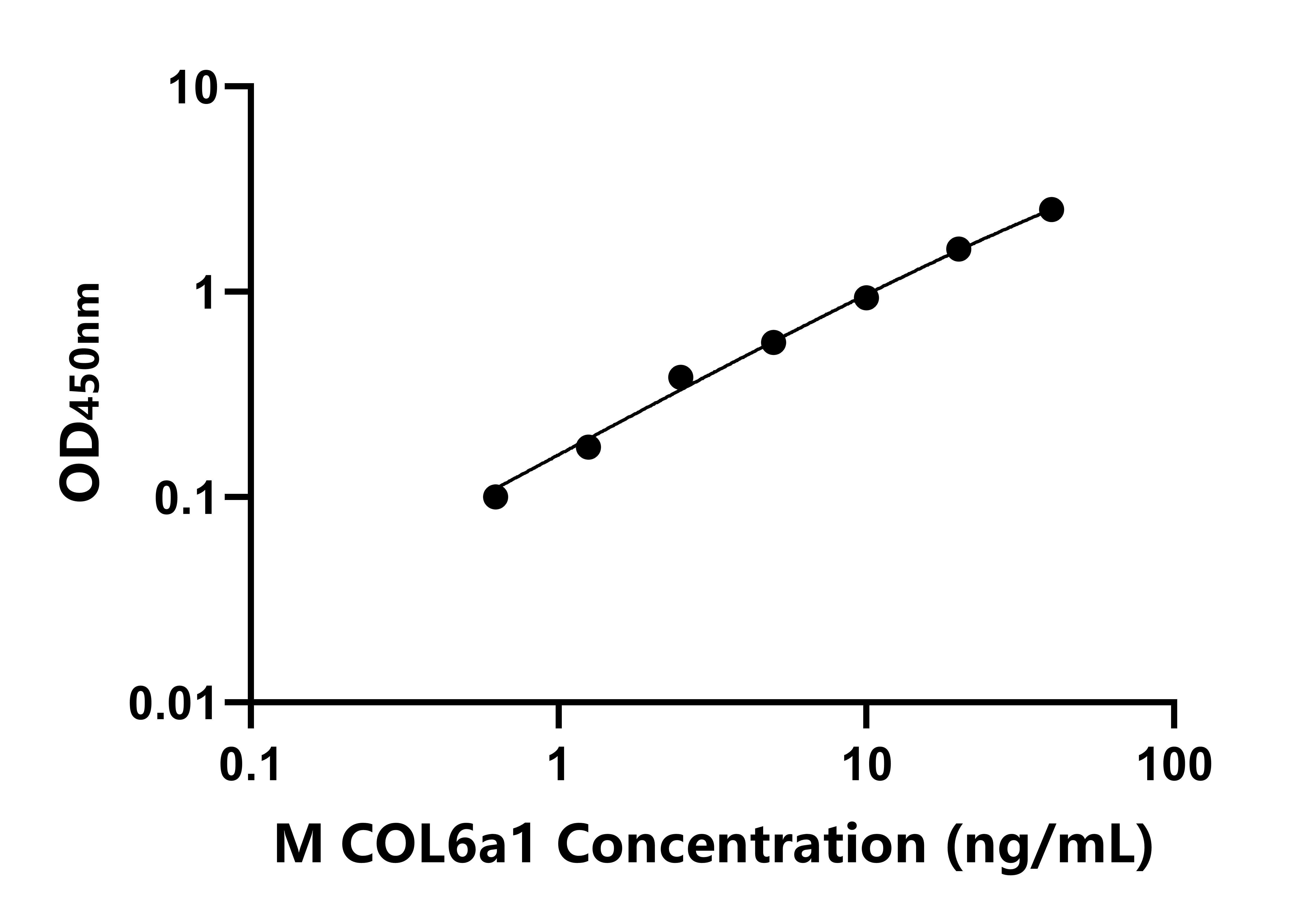 小鼠Ⅵ型胶原α1(COL6a1)ELISA试剂盒