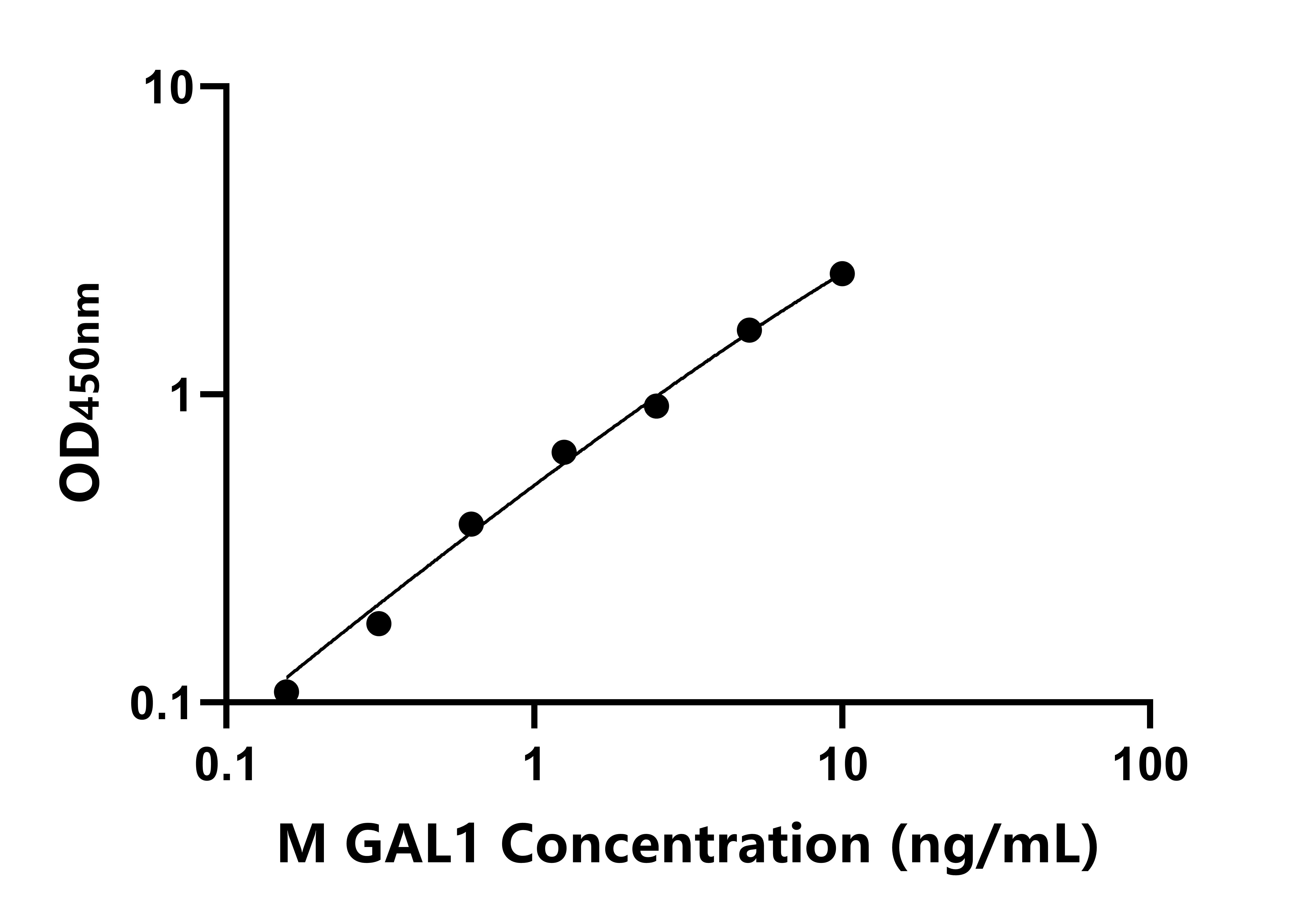 小鼠半乳糖凝集素1(GAL1)ELISA试剂盒