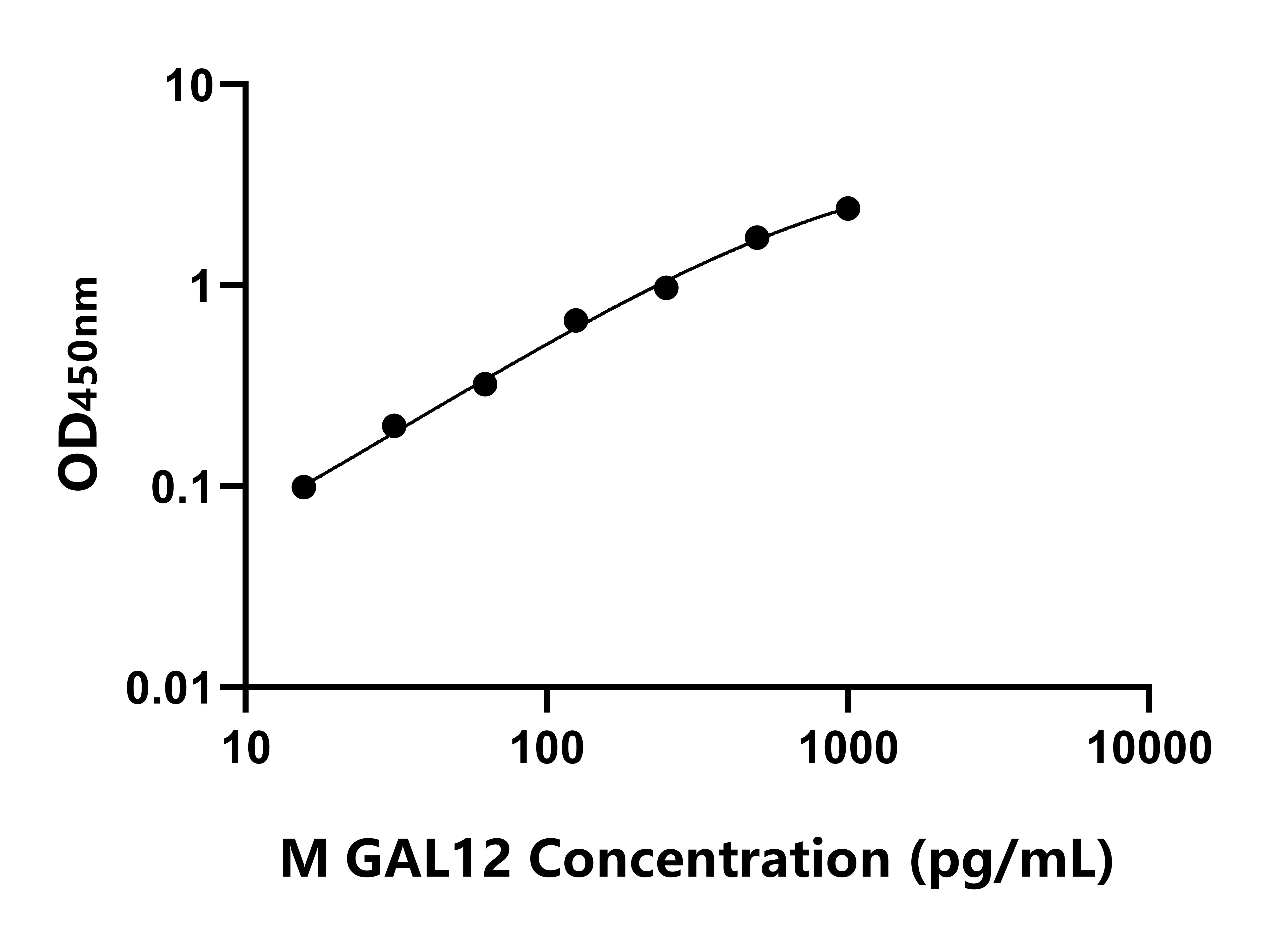 小鼠半乳糖凝集素12(GAL12)ELISA试剂盒