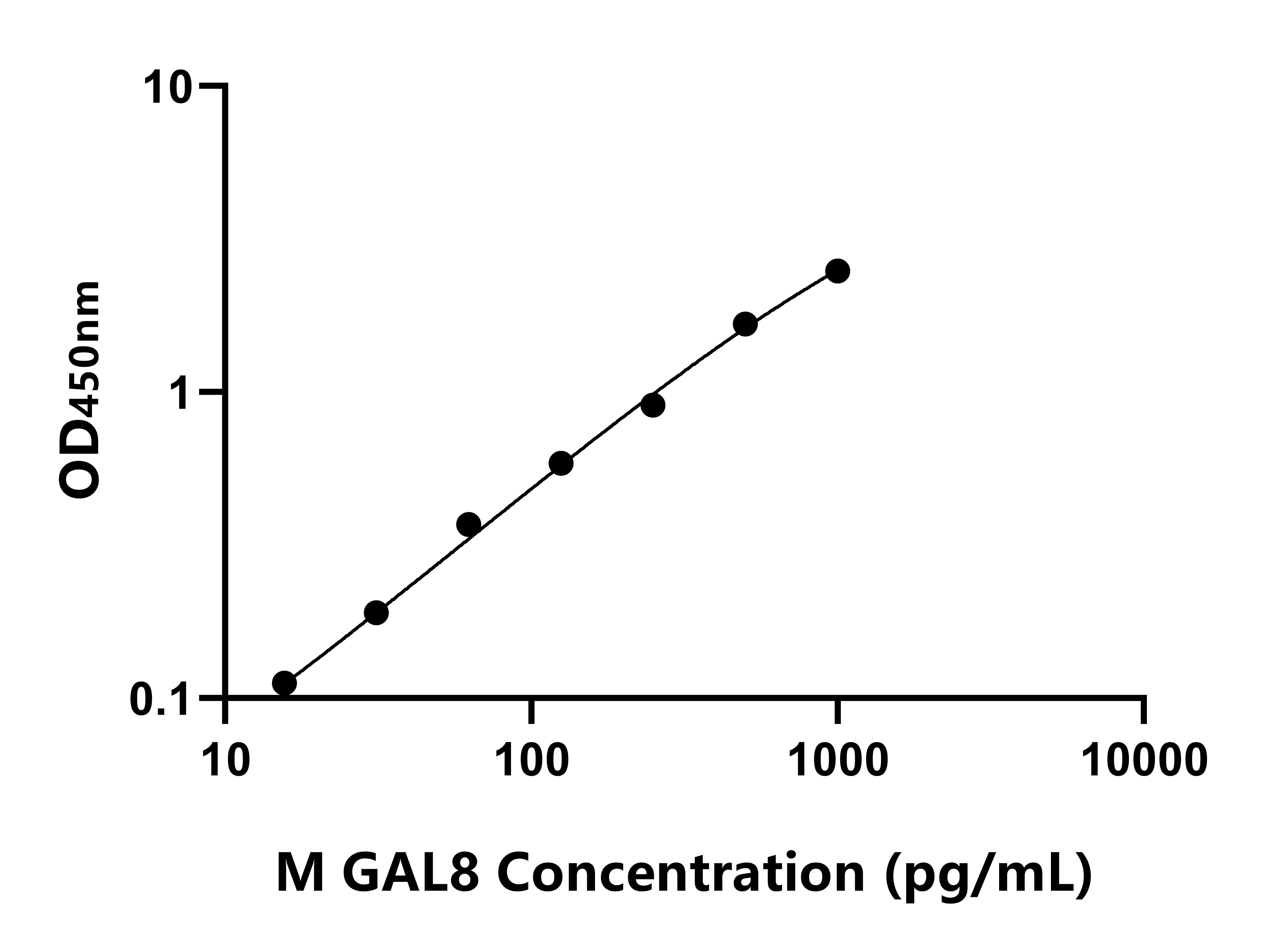 小鼠半乳糖凝集素8(GAL8)ELISA试剂盒
