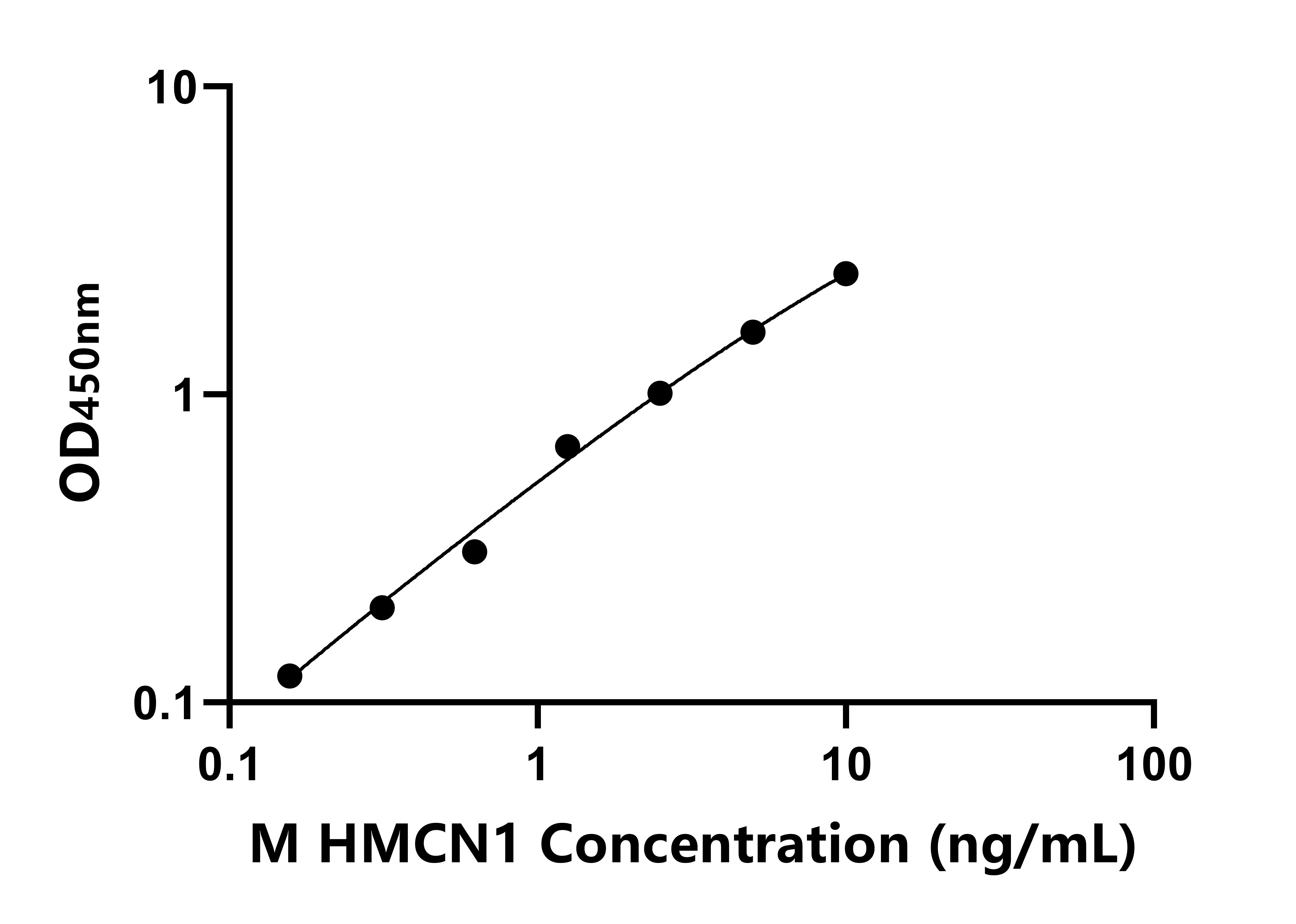小鼠半椎蛋白1(HMCN1)ELISA试剂盒