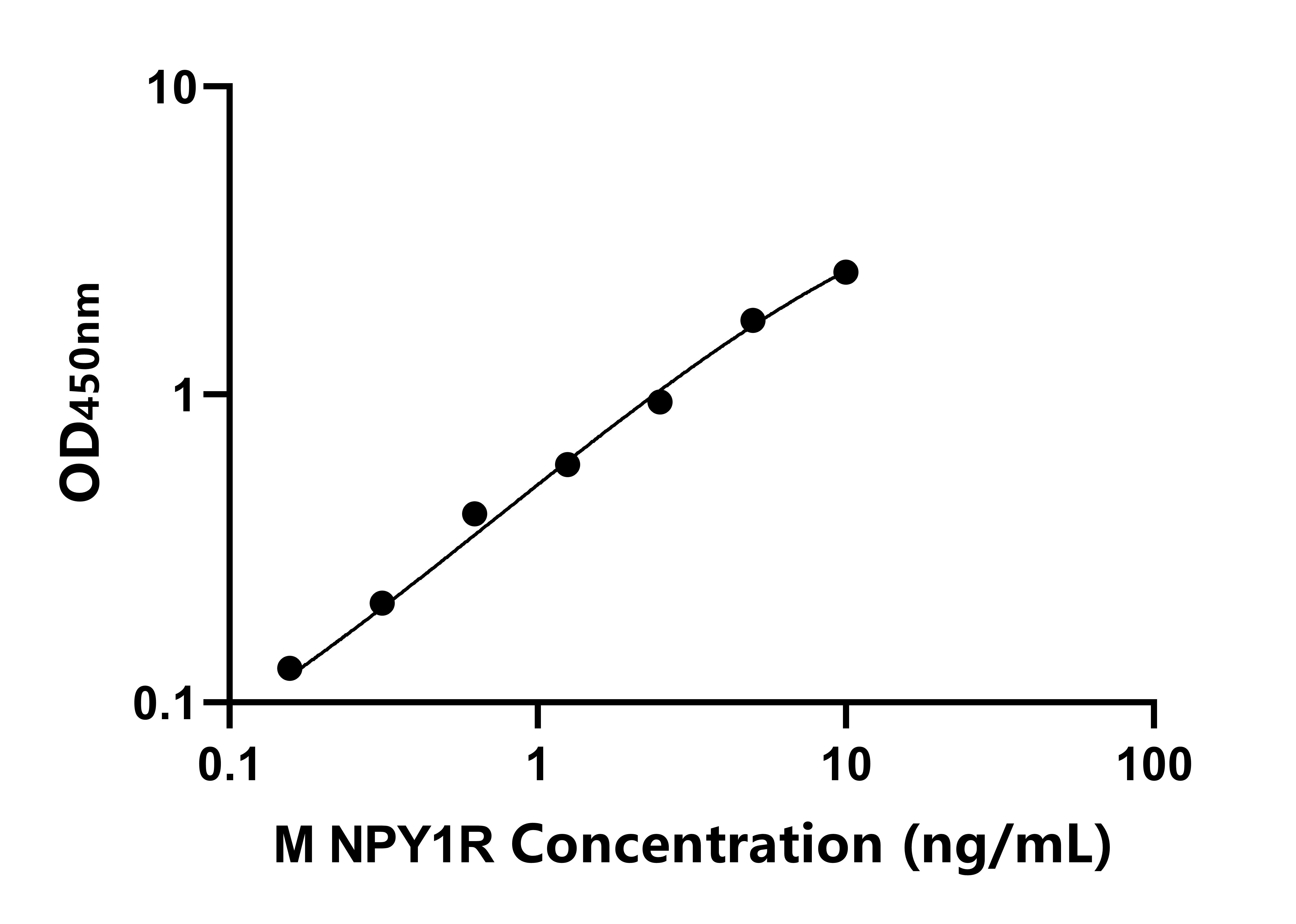 小鼠神经肽Y受体Y1(NPY1R)ELISA试剂盒