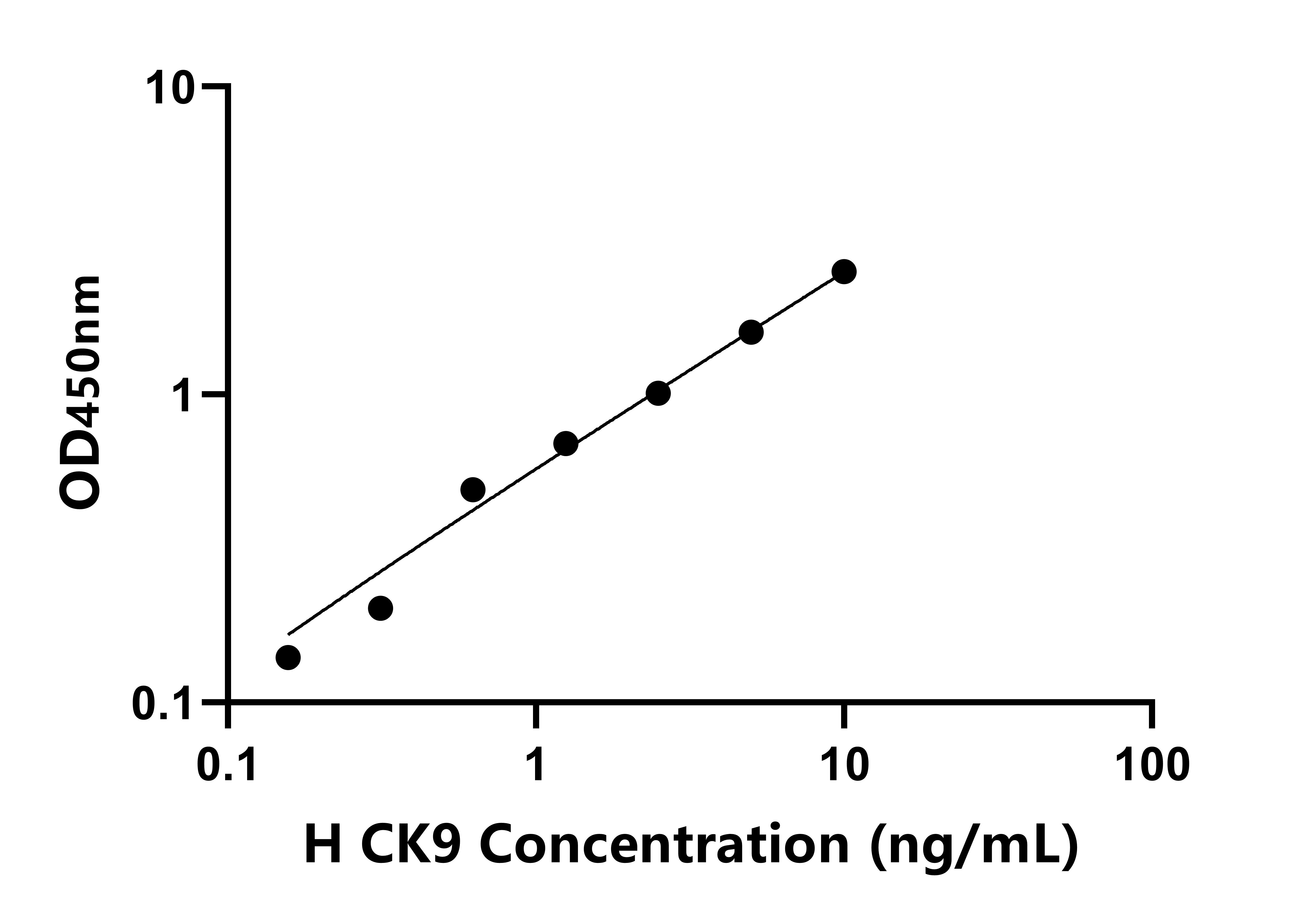 人角蛋白9(CK9)检测试剂盒