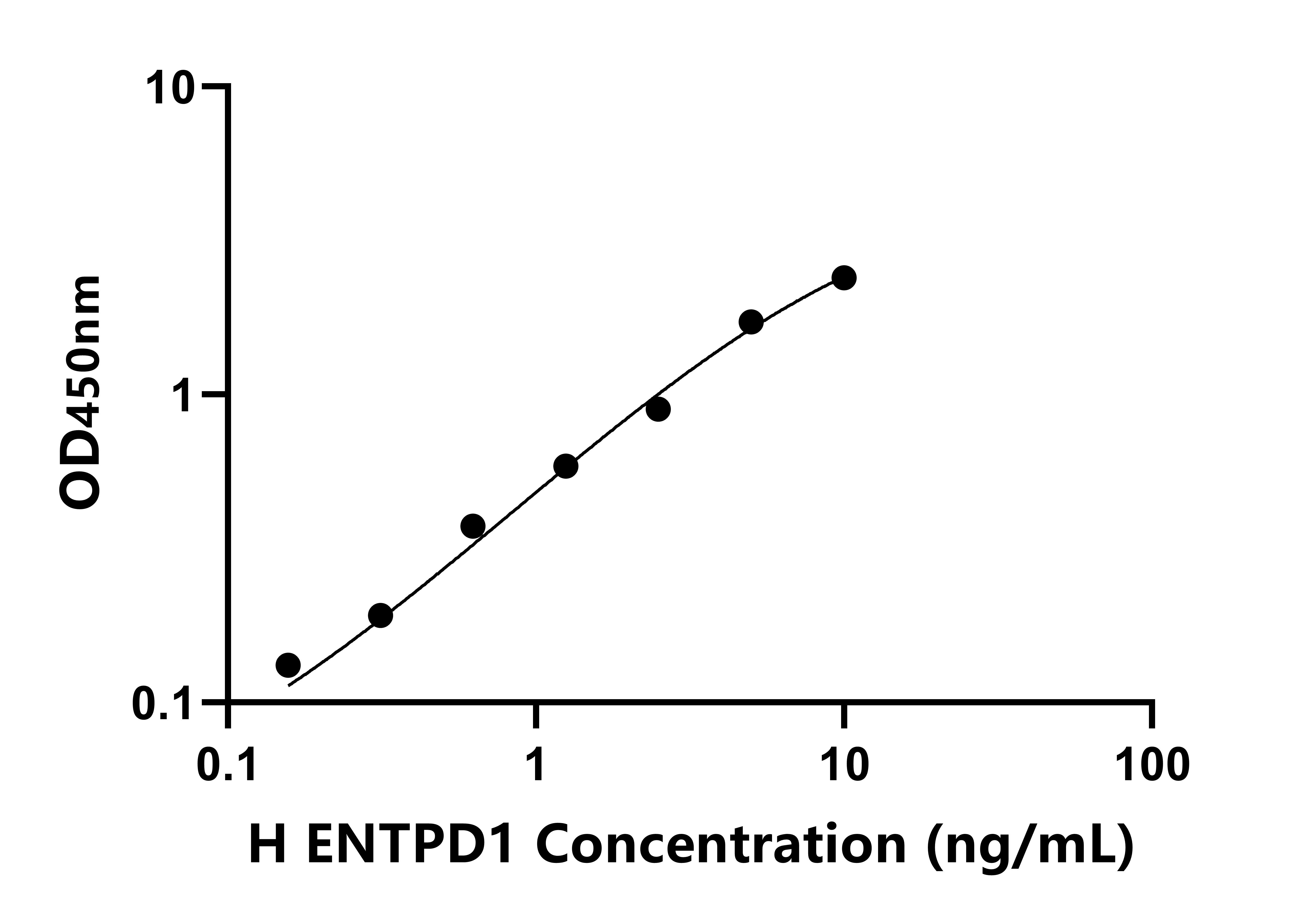 人外核苷三磷酸二磷酸水解酶1(ENTPD1)检测试剂盒