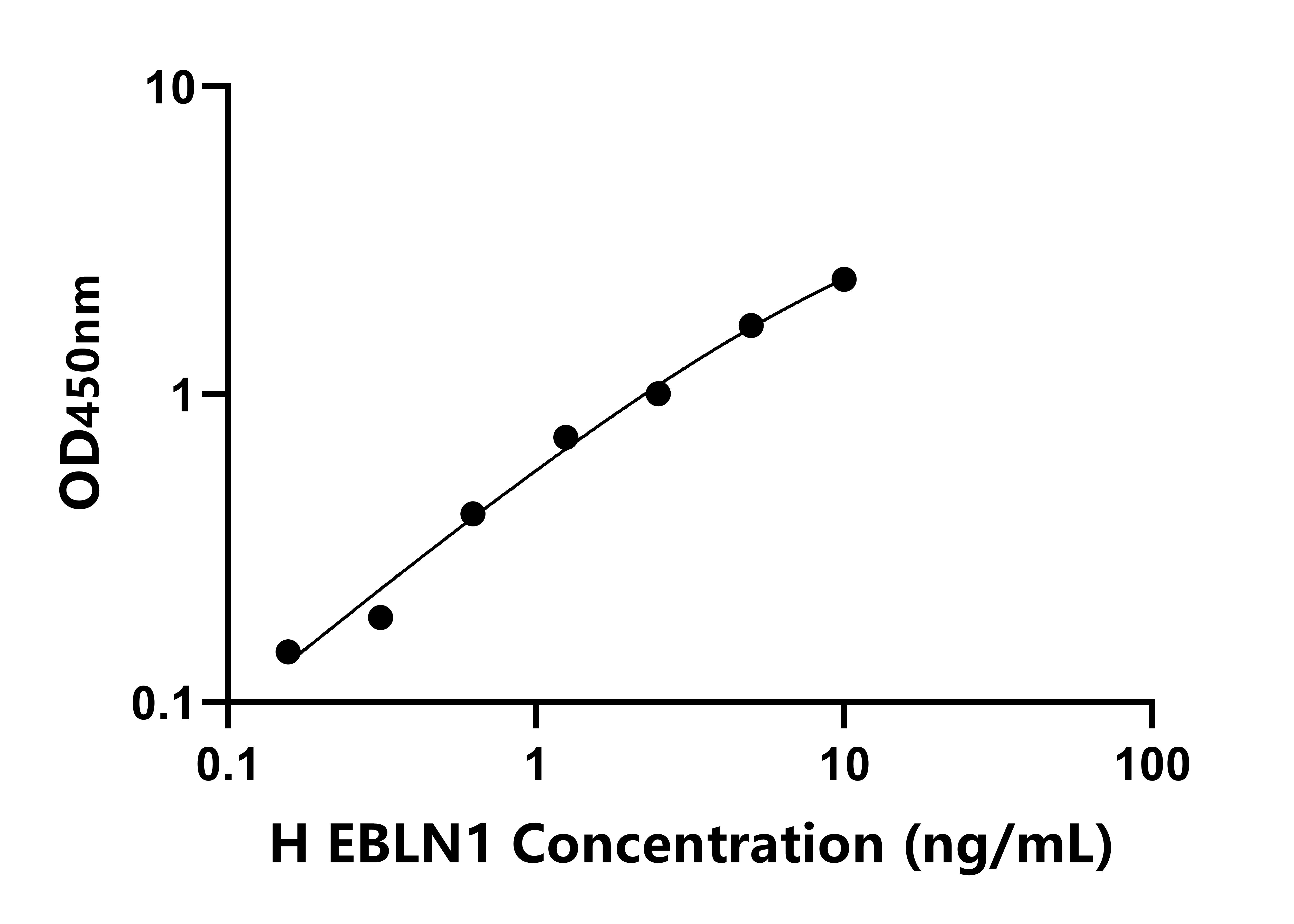 人内源性伯尔纳病毒样核蛋白1(EBLN1)检测试剂盒