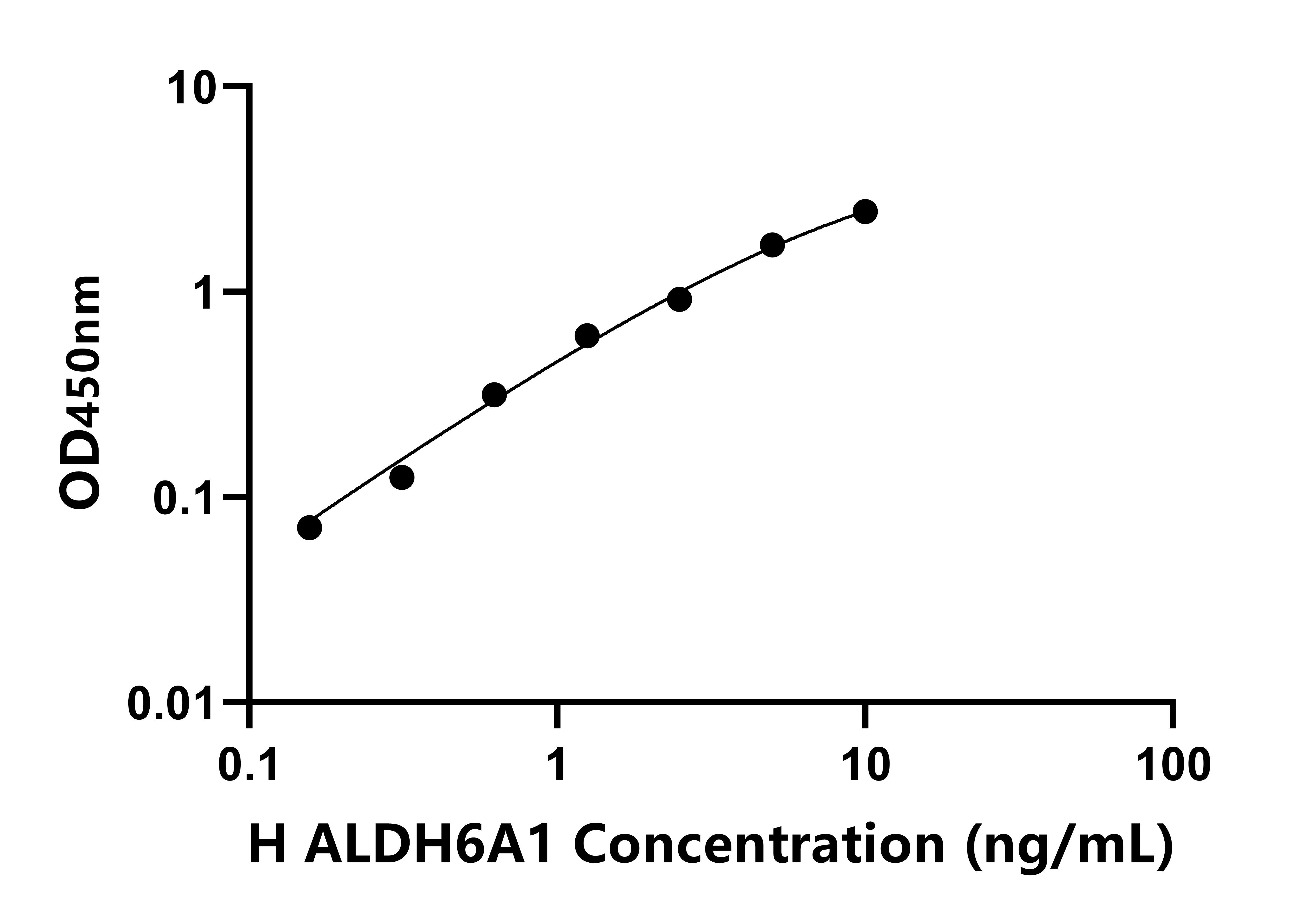人醛脱氢酶6家族成员A1(ALDH6A1)检测试剂盒