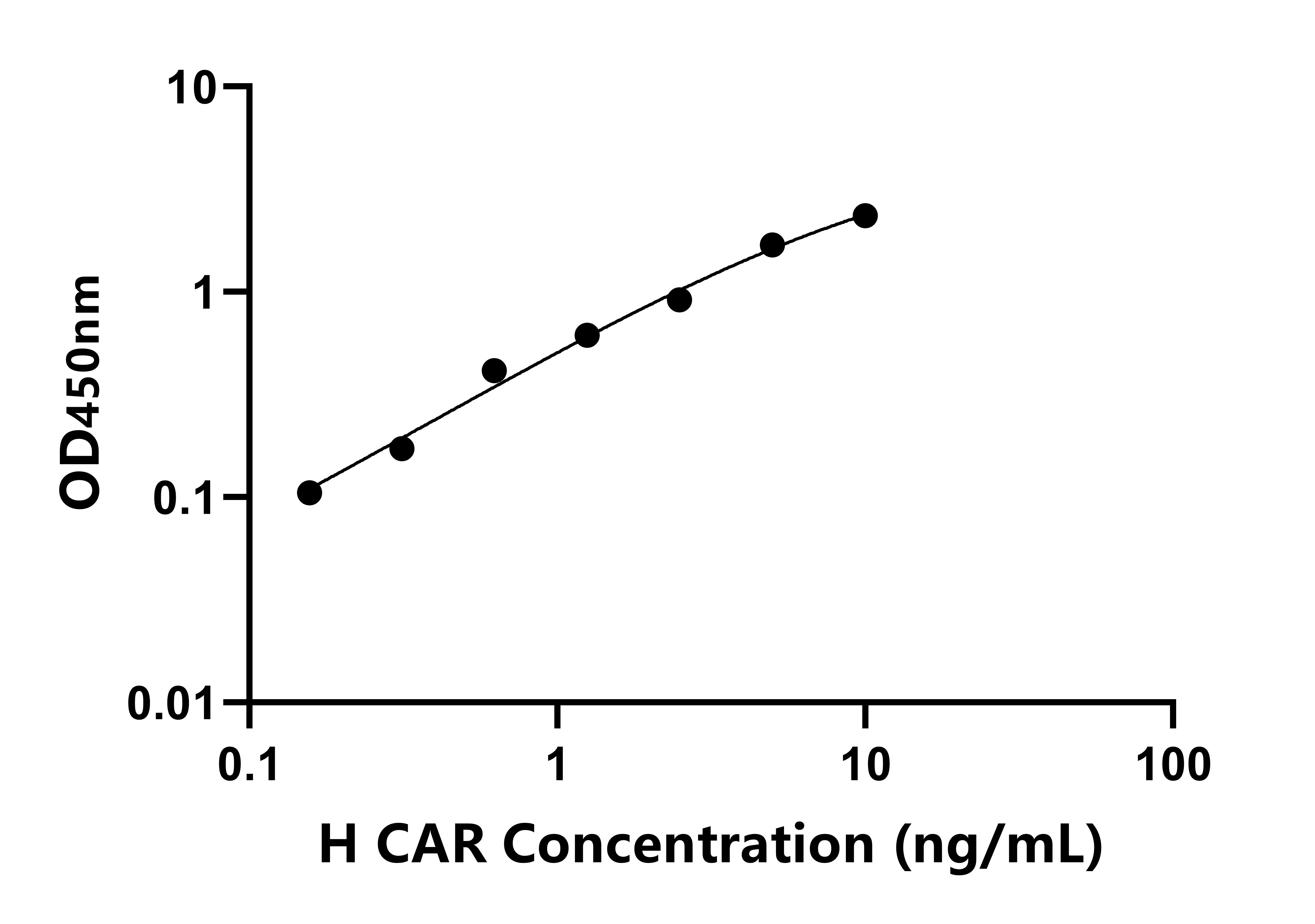 人组成性雄烷受体(CAR)检测试剂盒