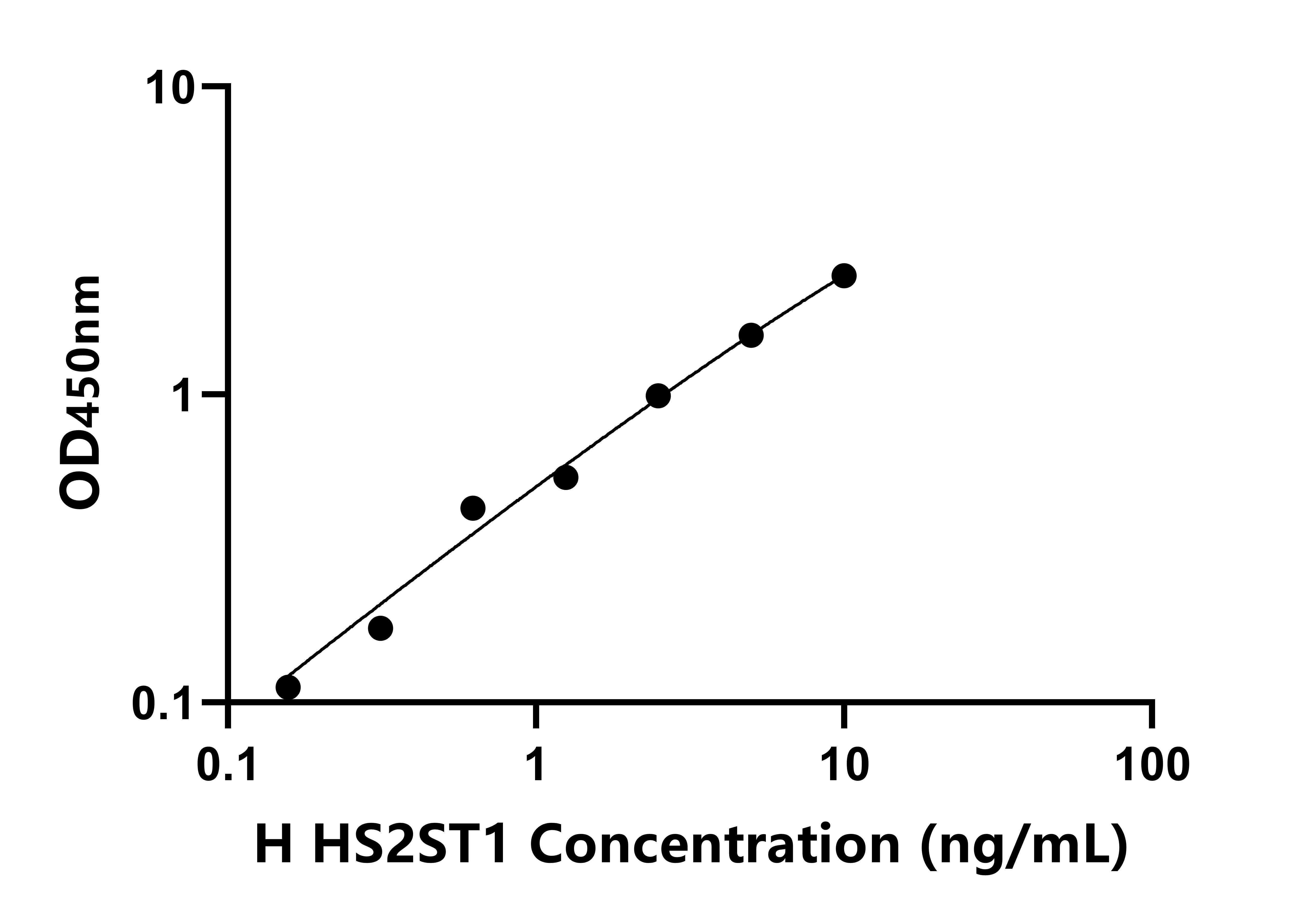 人硫酸肝素-2-O-磺基转移酶1(HS2ST1)检测试剂盒
