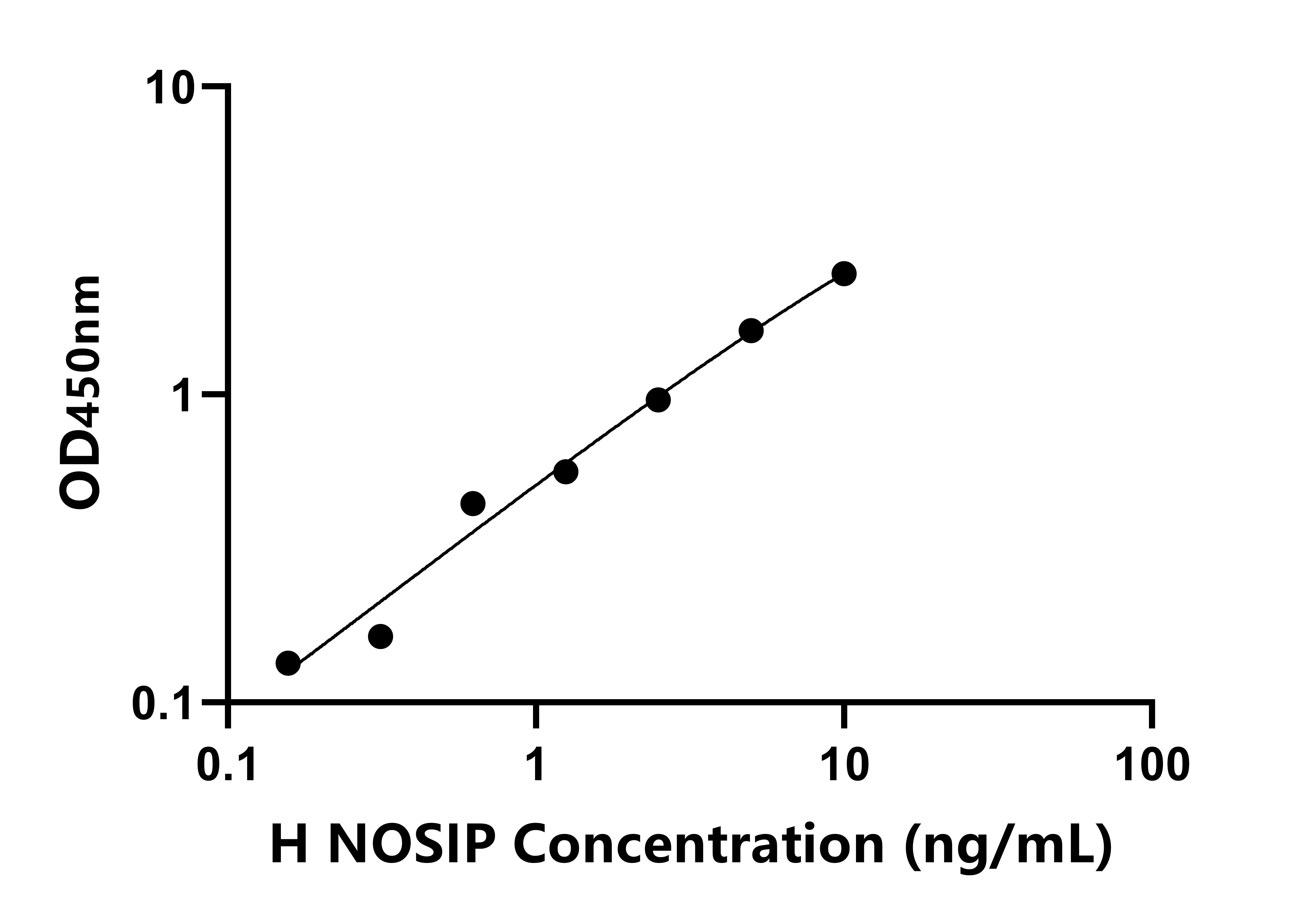 人一氧化氮合酶相互作用蛋白(NOSIP)检测试剂盒