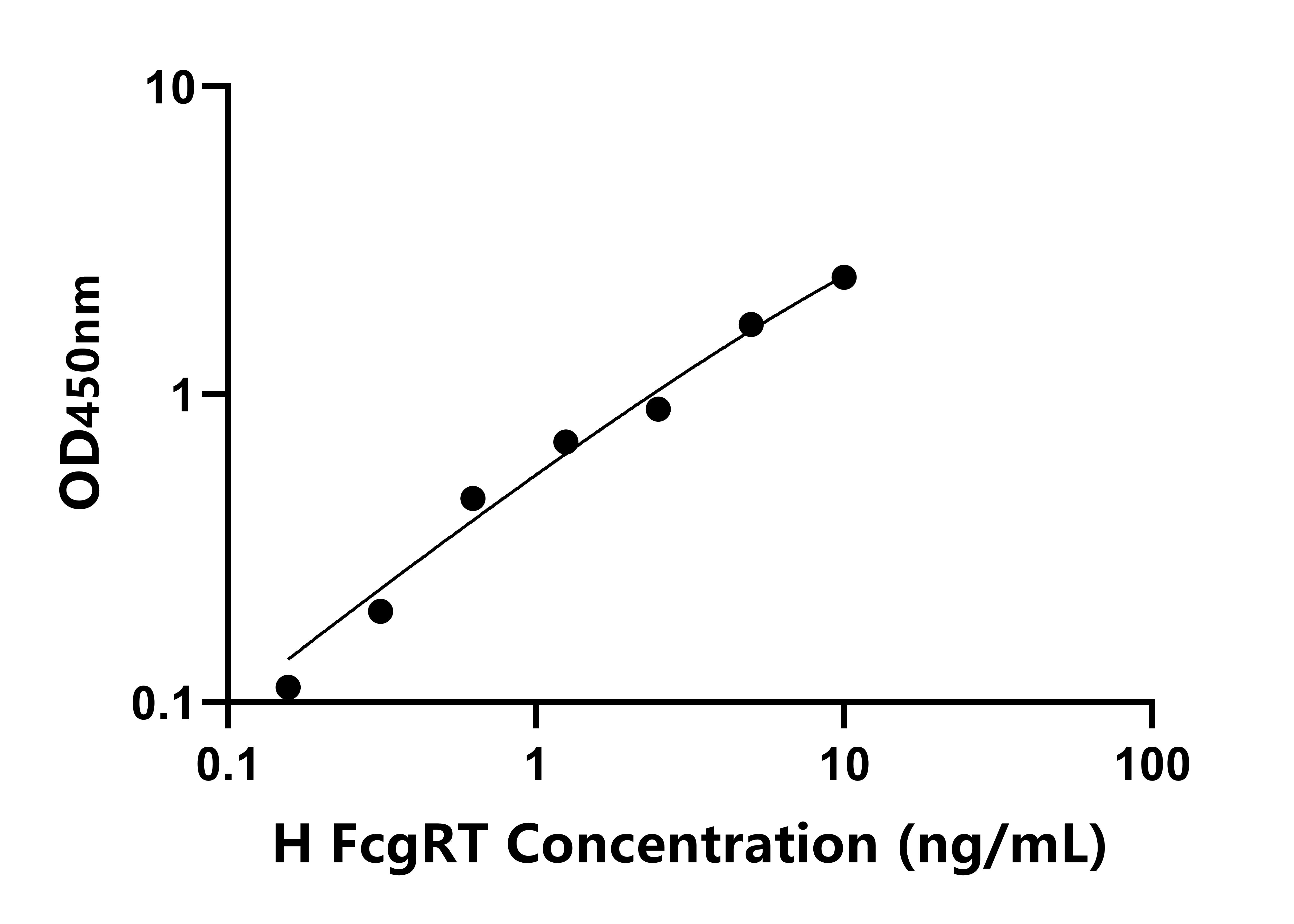人IgA-Fc断片受体转运蛋白α(FcgRT)检测试剂盒