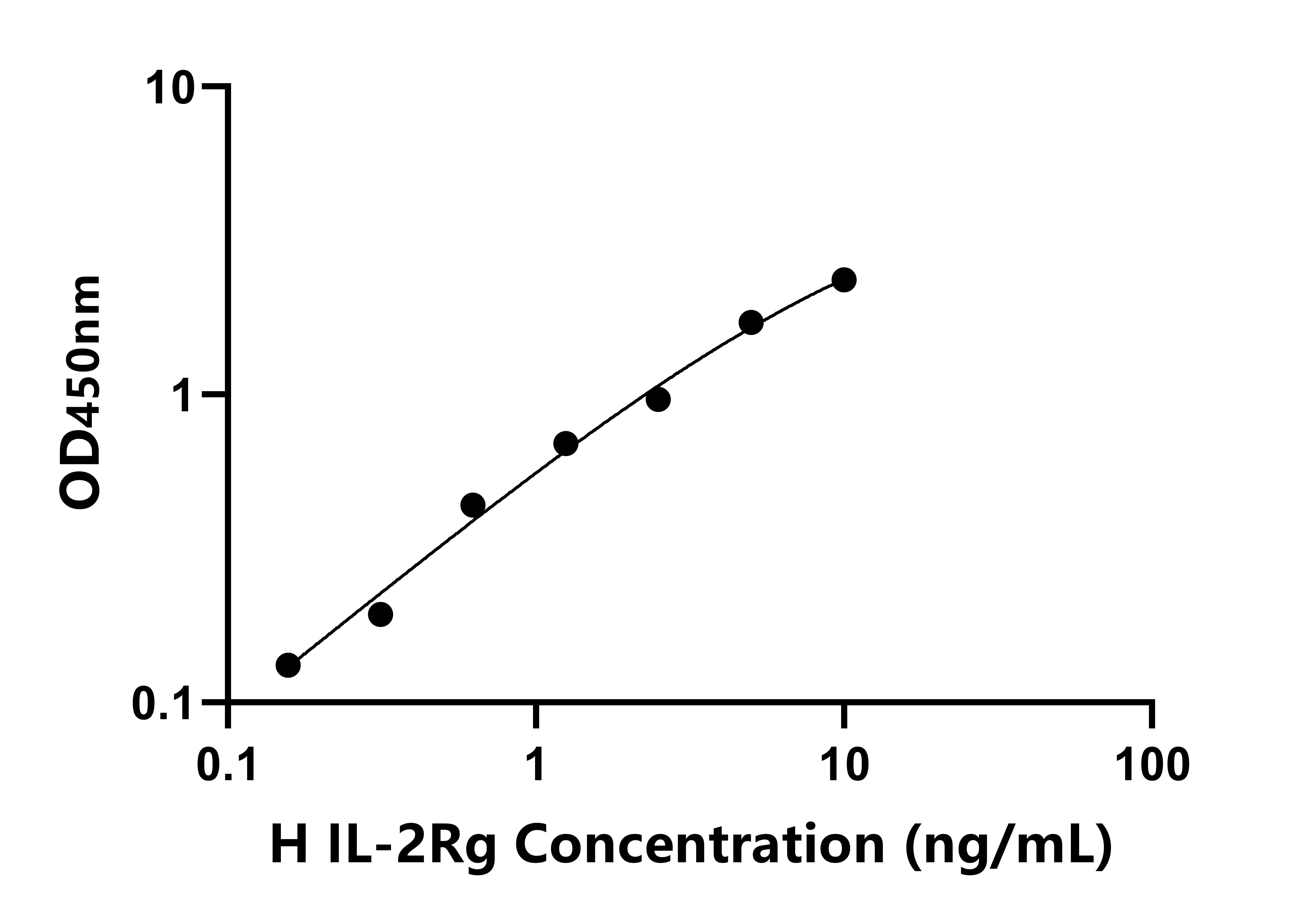 人白介素2受体γ(IL-2Rg)检测试剂盒