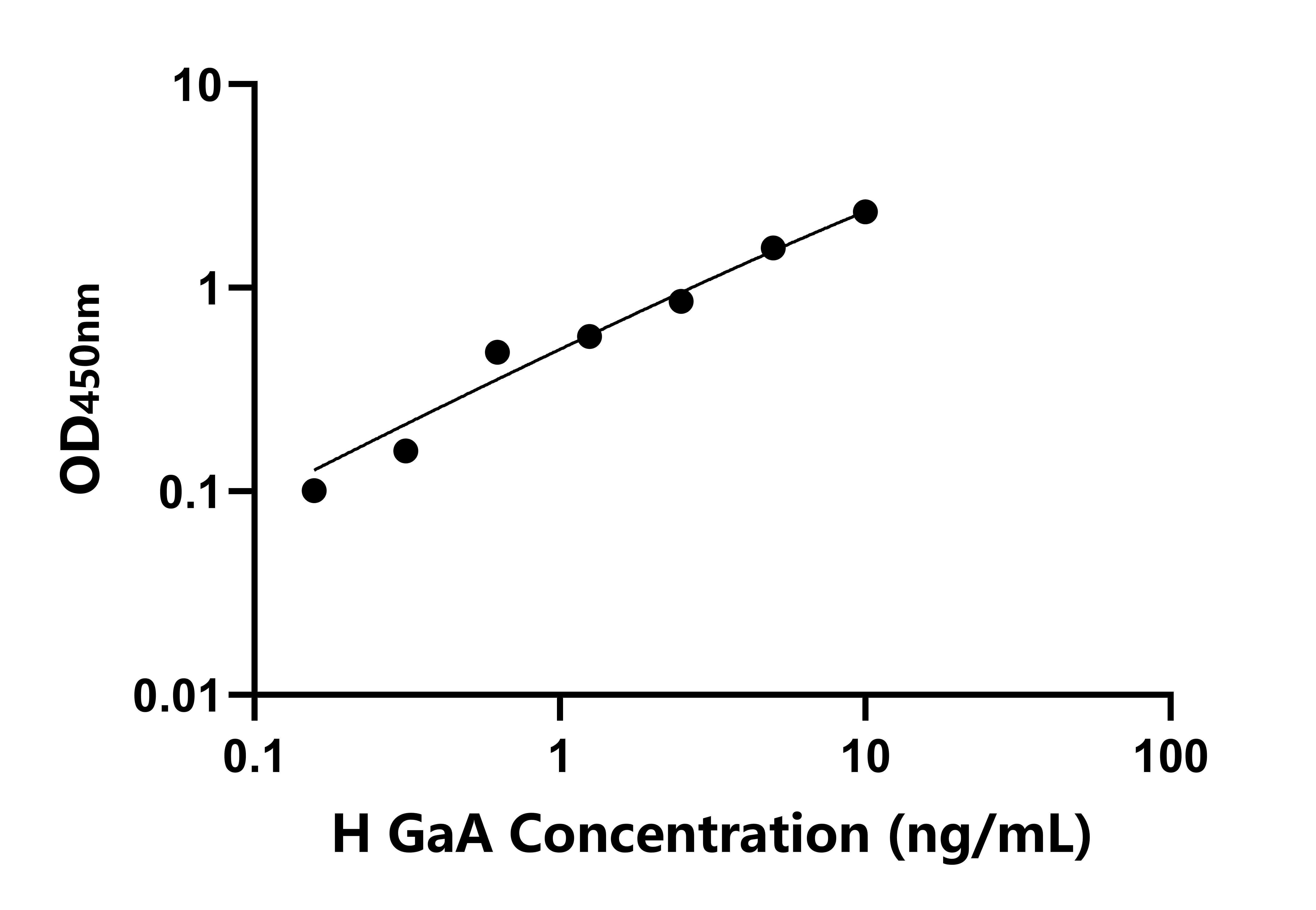 人酸性葡糖苷酶α(GaA)检测试剂盒