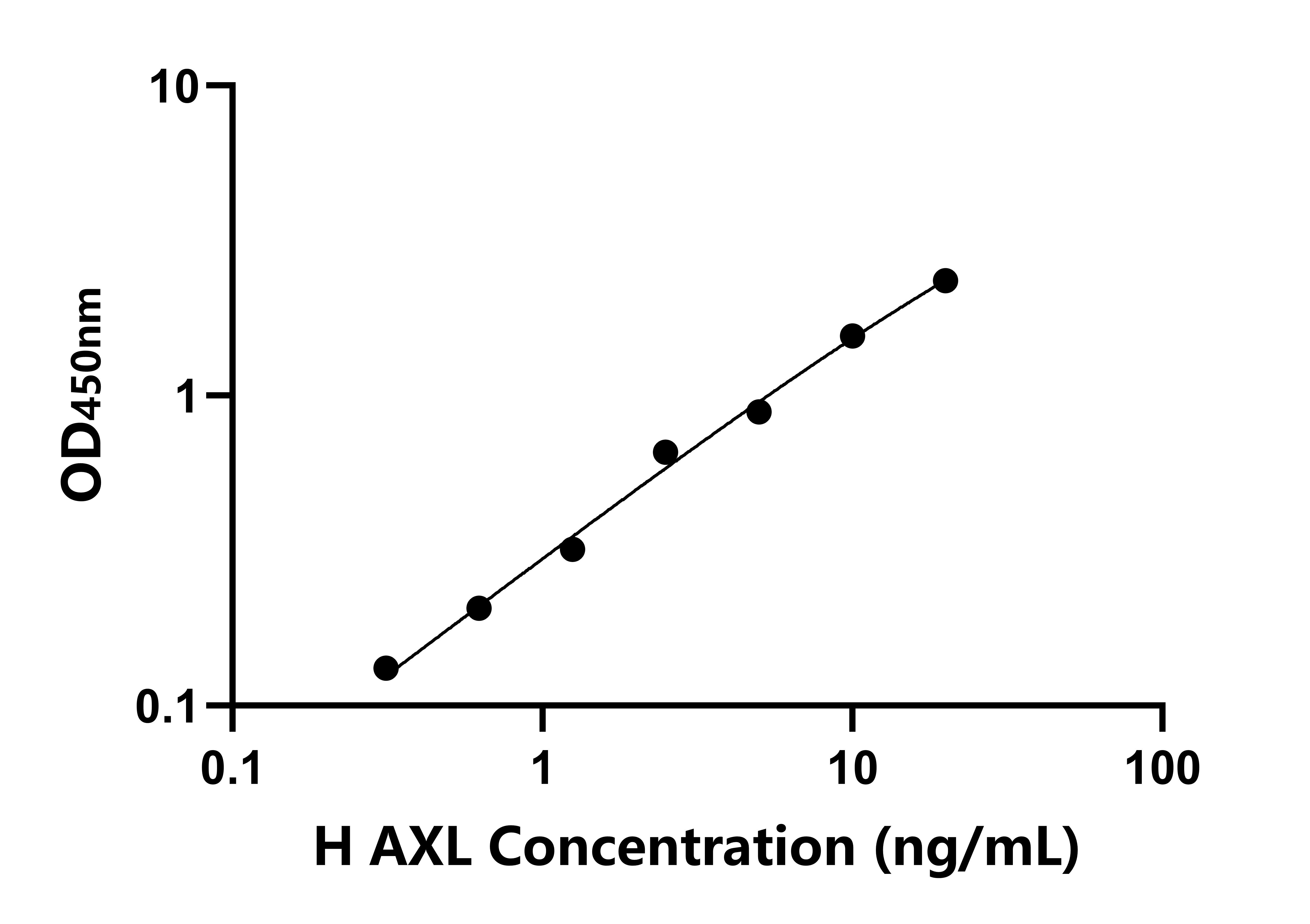 人AXL受体酪氨酸激酶(AXL)检测试剂盒