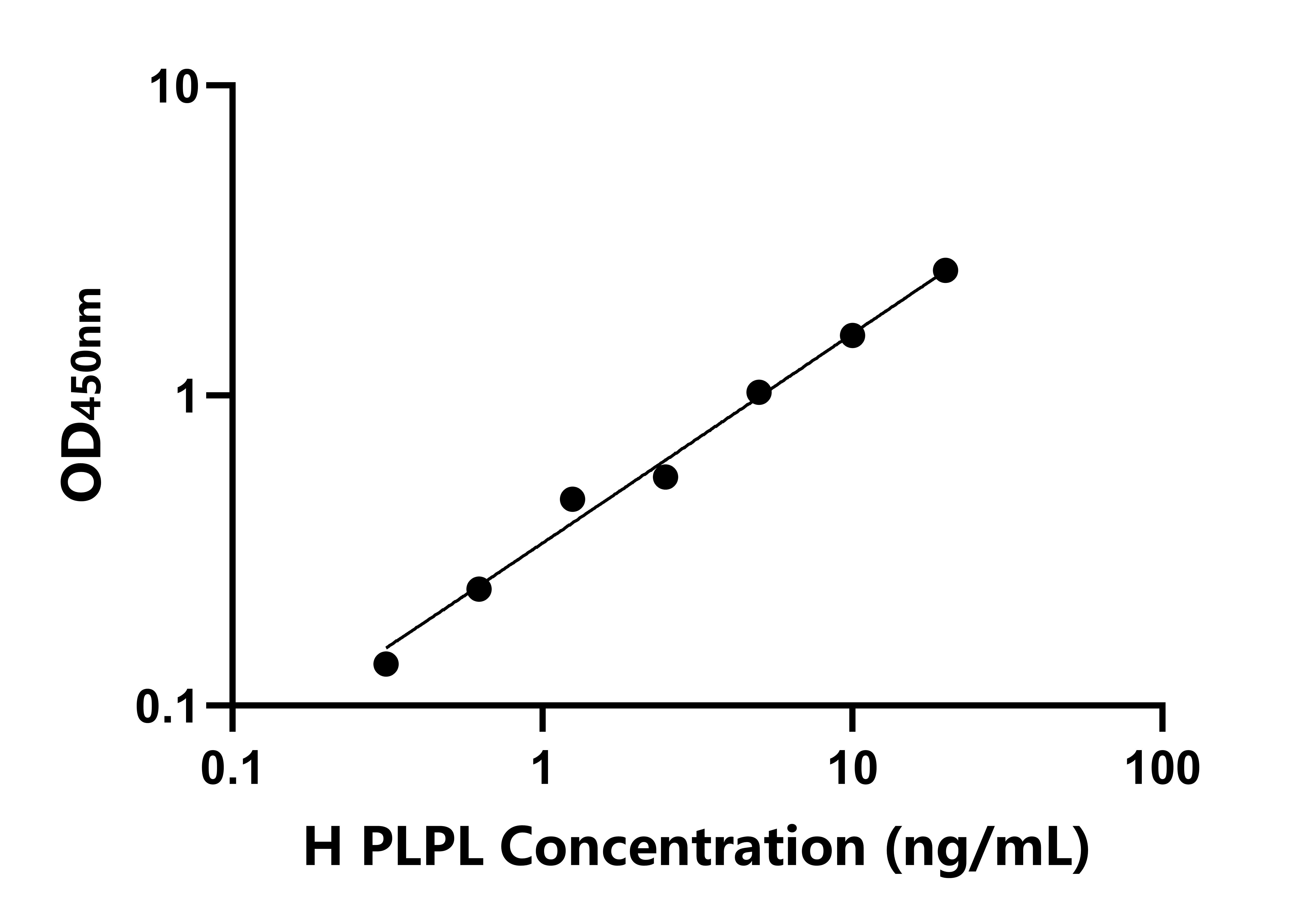 人髓鞘蛋白脂蛋白样蛋白(PLPL)检测试剂盒